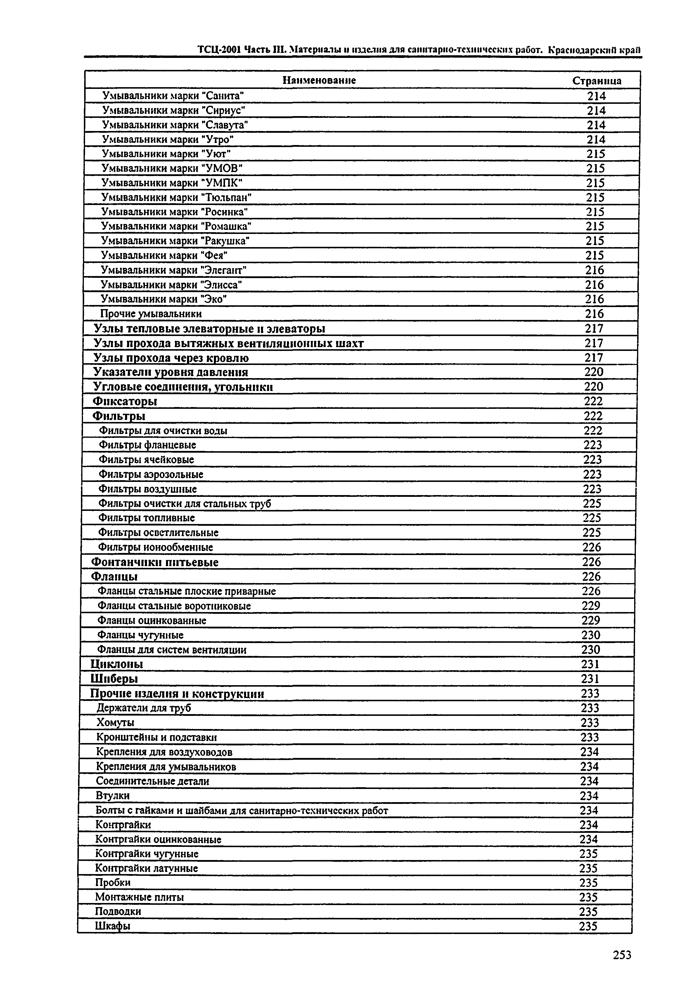 ТСЦ Краснодарский край 81-01-2001