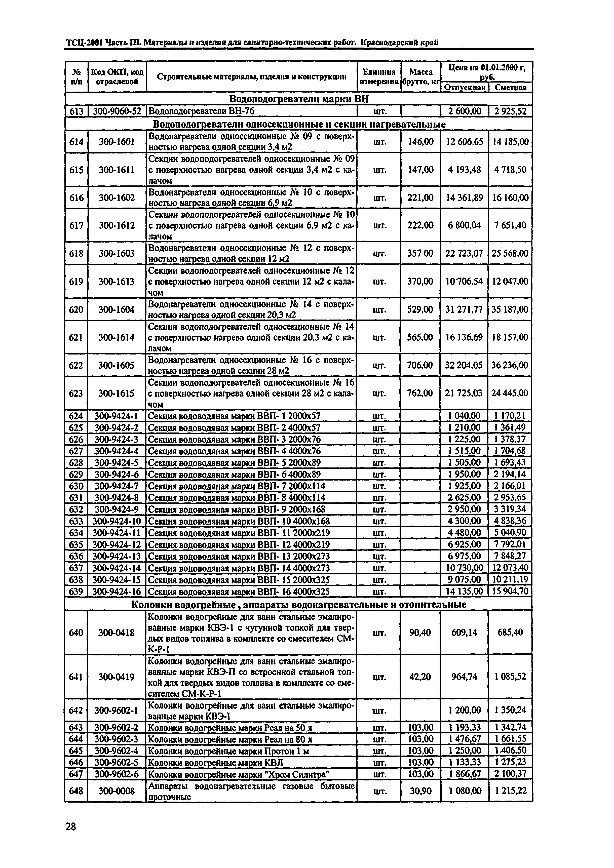 ТСЦ Краснодарский край 81-01-2001