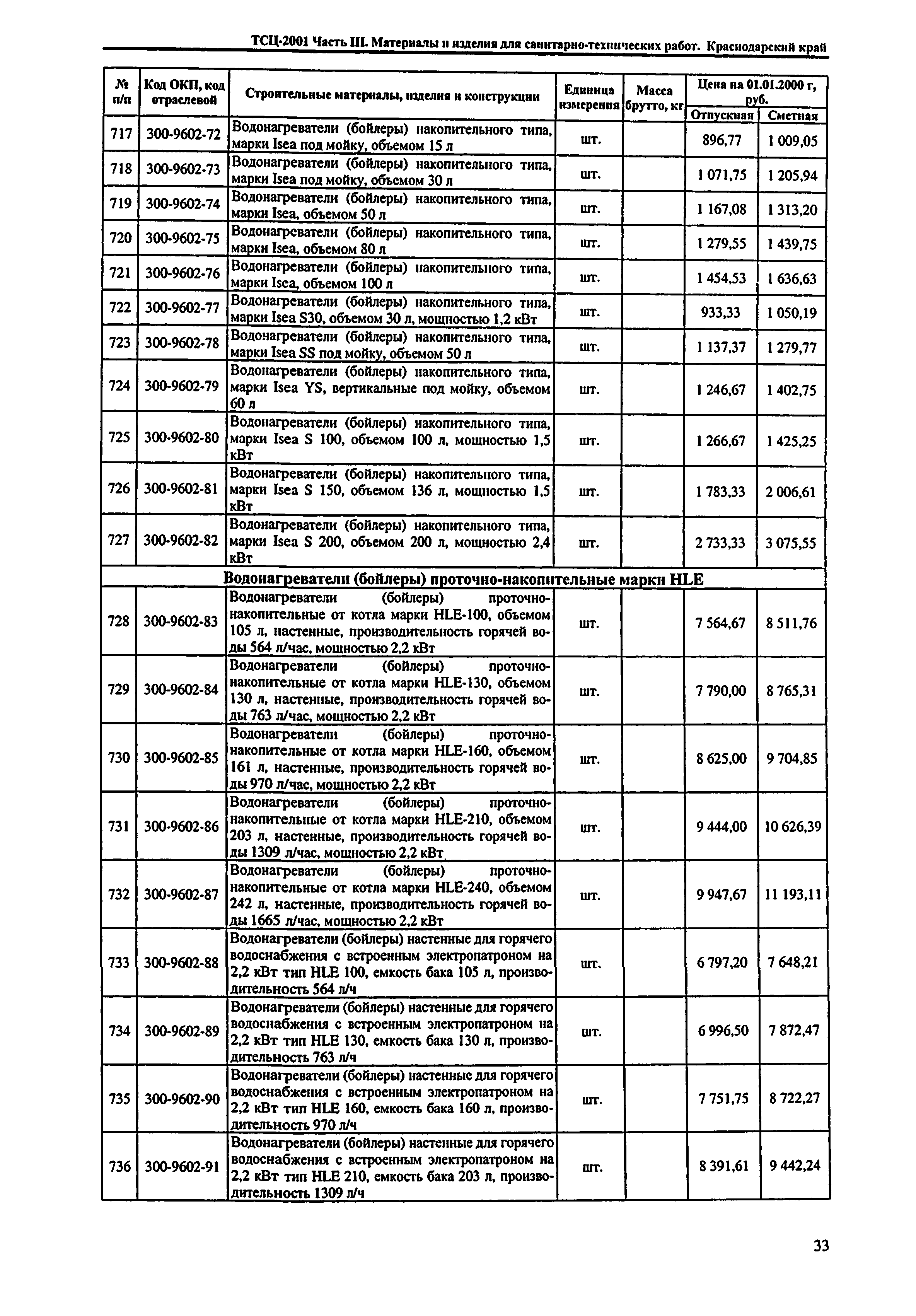 ТСЦ Краснодарский край 81-01-2001