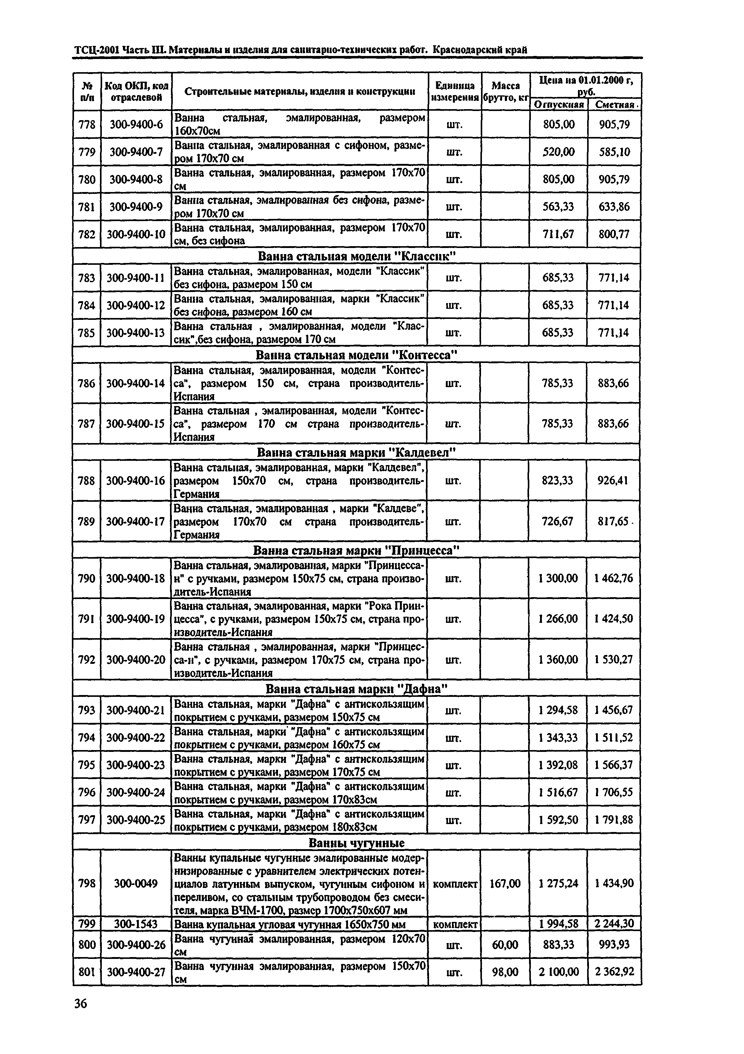 ТСЦ Краснодарский край 81-01-2001