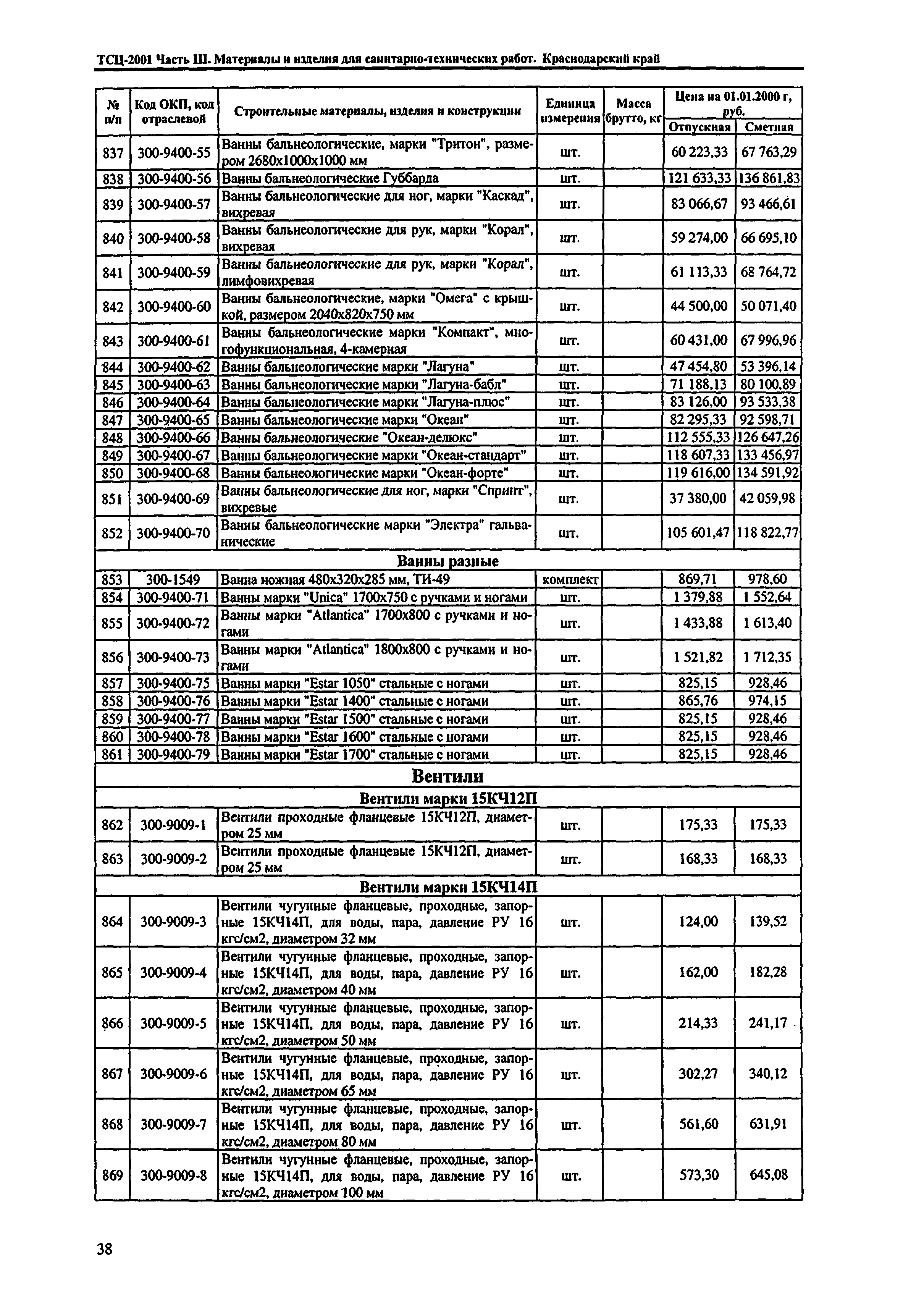 ТСЦ Краснодарский край 81-01-2001