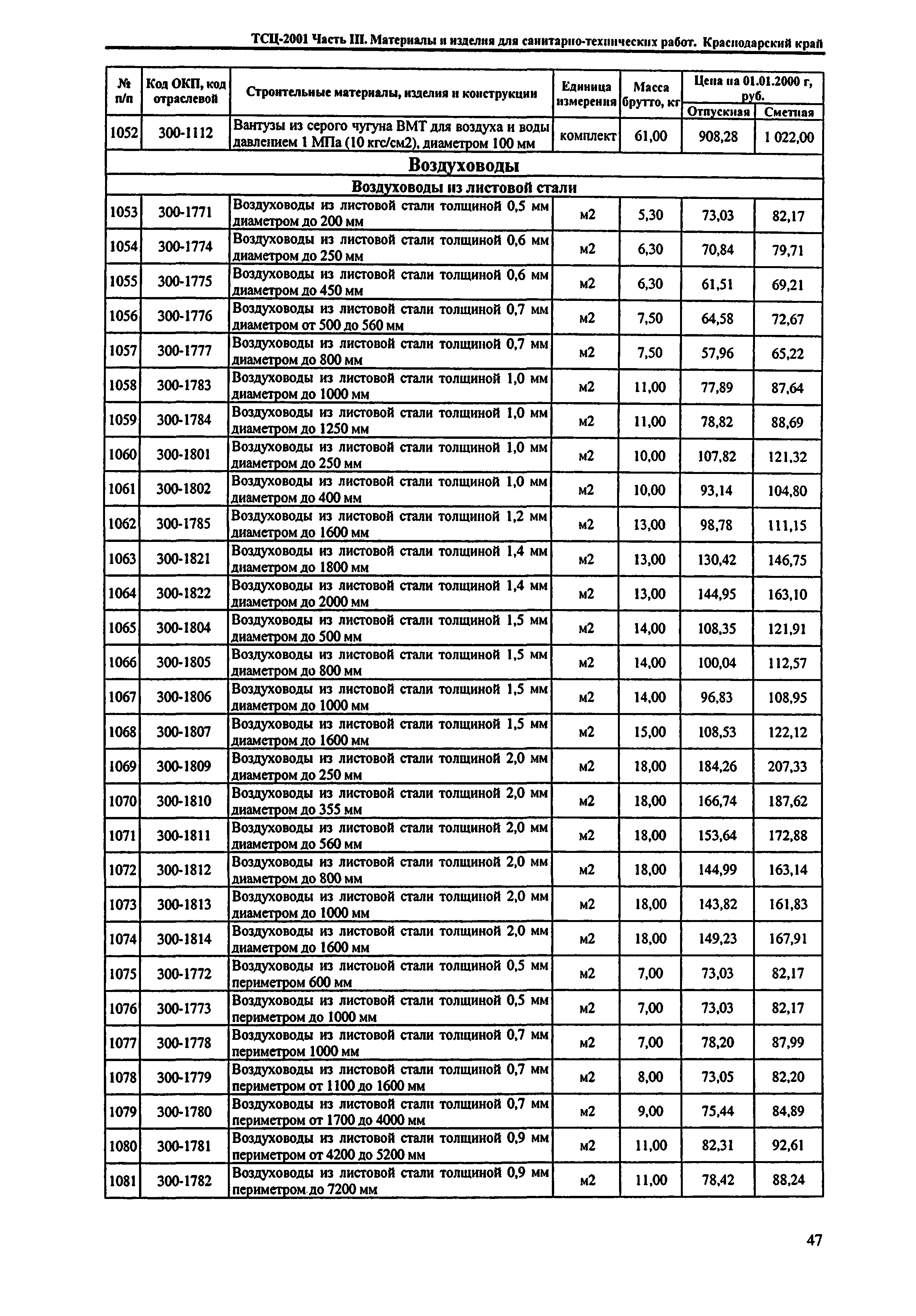 ТСЦ Краснодарский край 81-01-2001