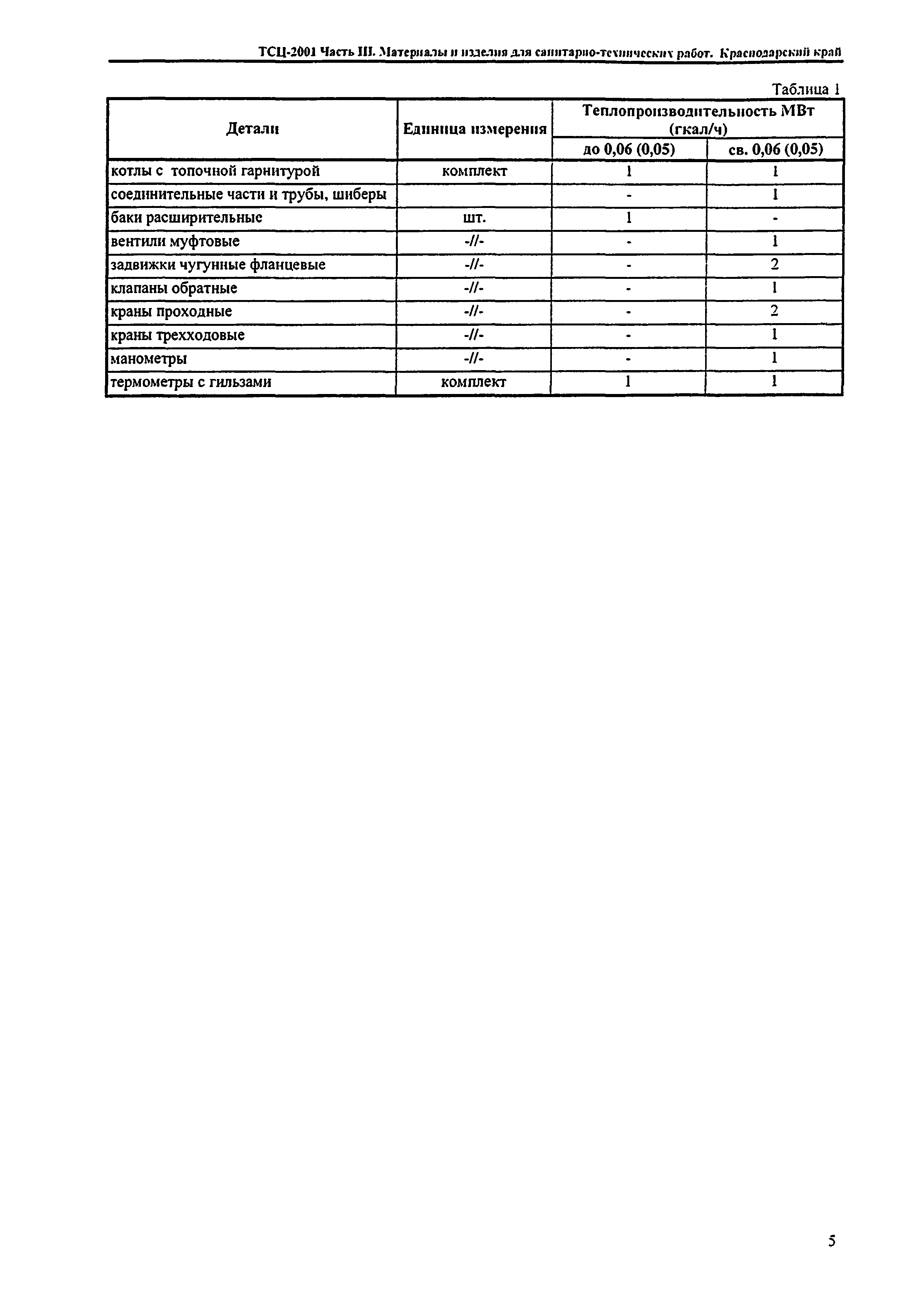 ТСЦ Краснодарский край 81-01-2001