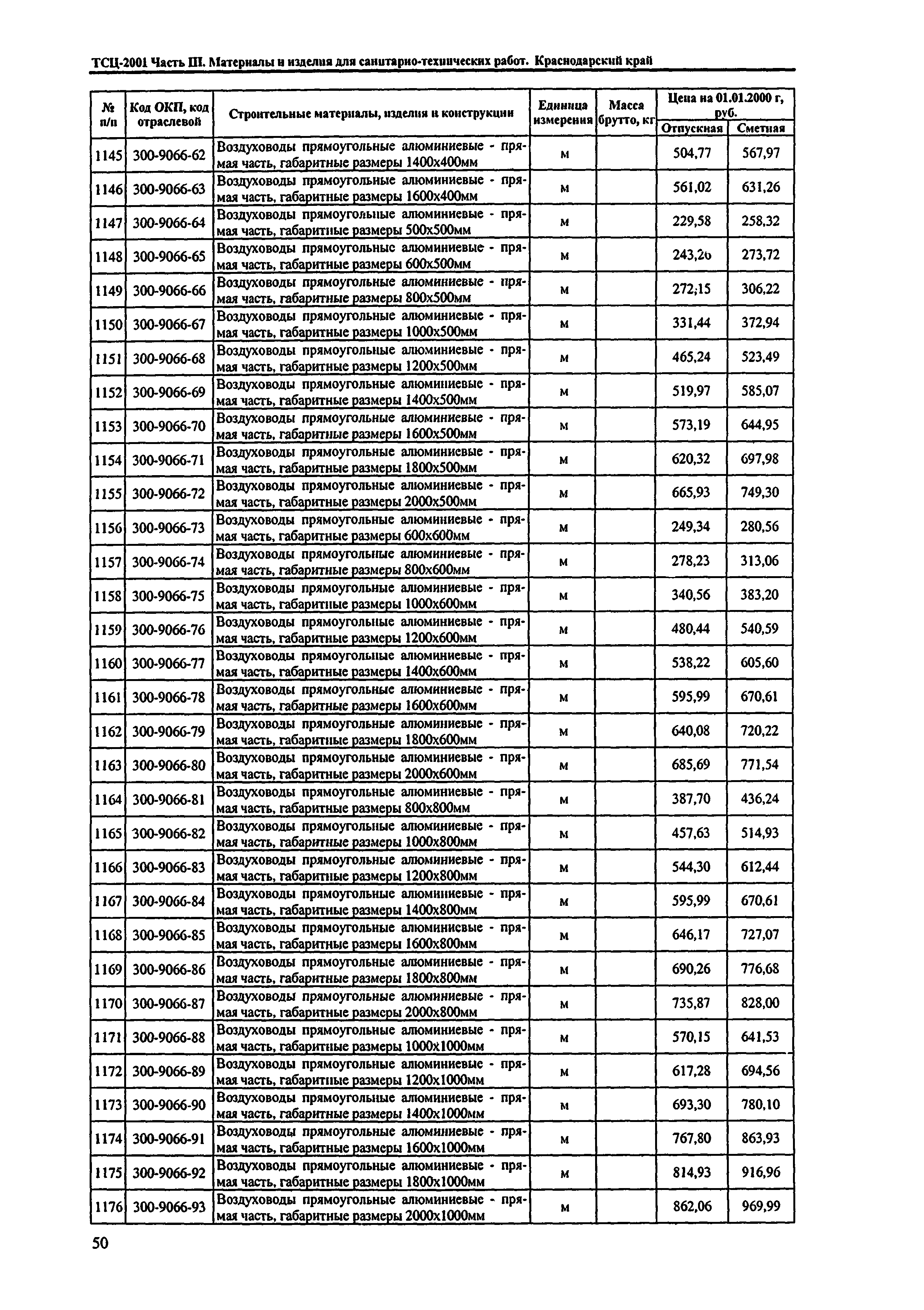 ТСЦ Краснодарский край 81-01-2001