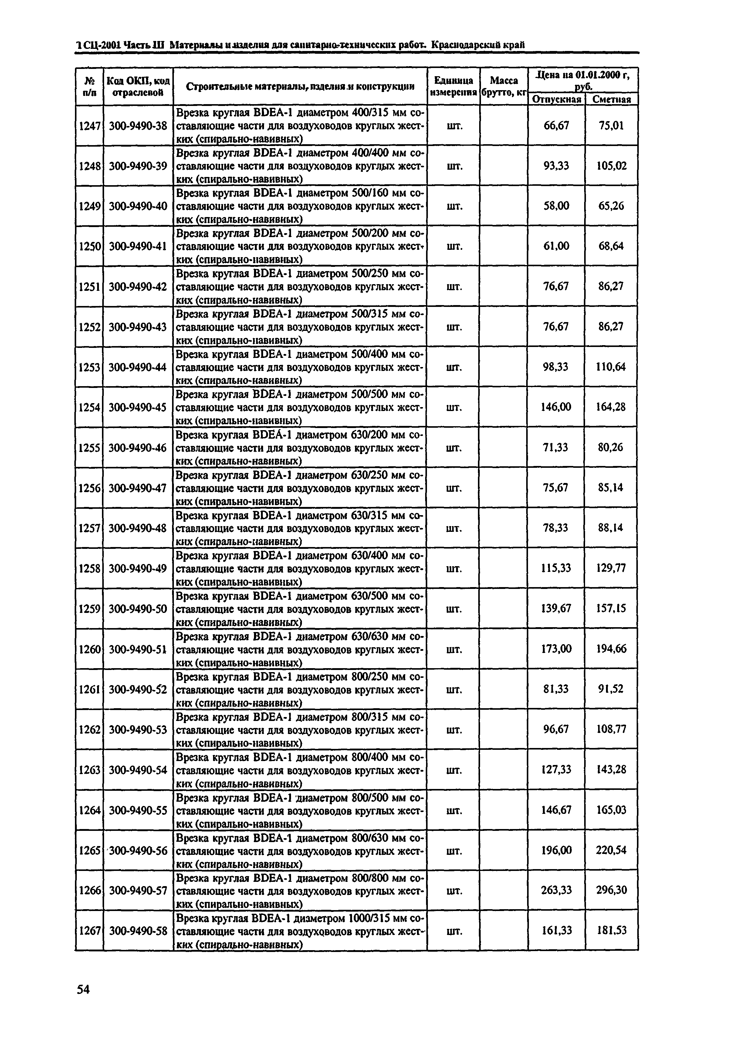 ТСЦ Краснодарский край 81-01-2001