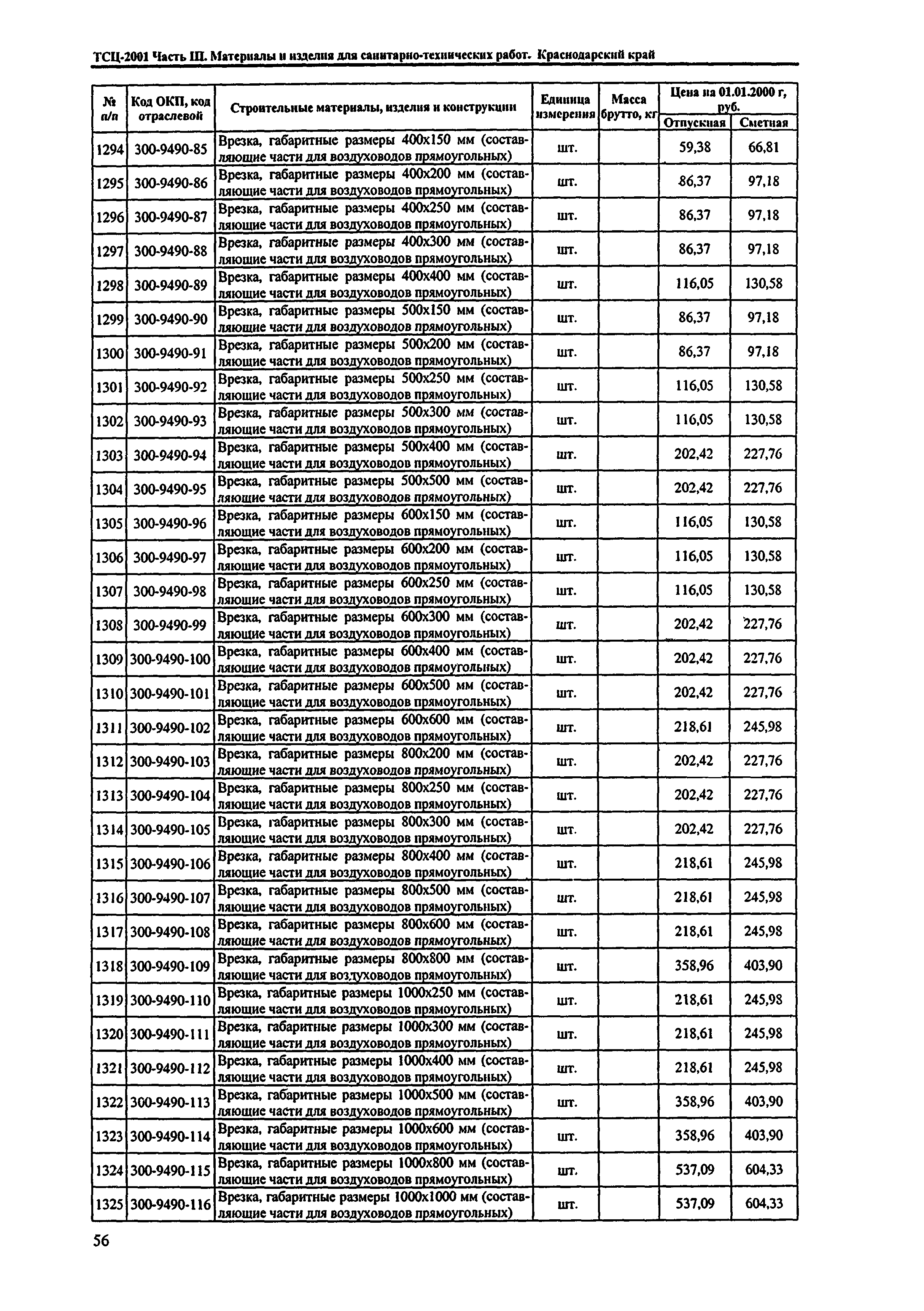 ТСЦ Краснодарский край 81-01-2001