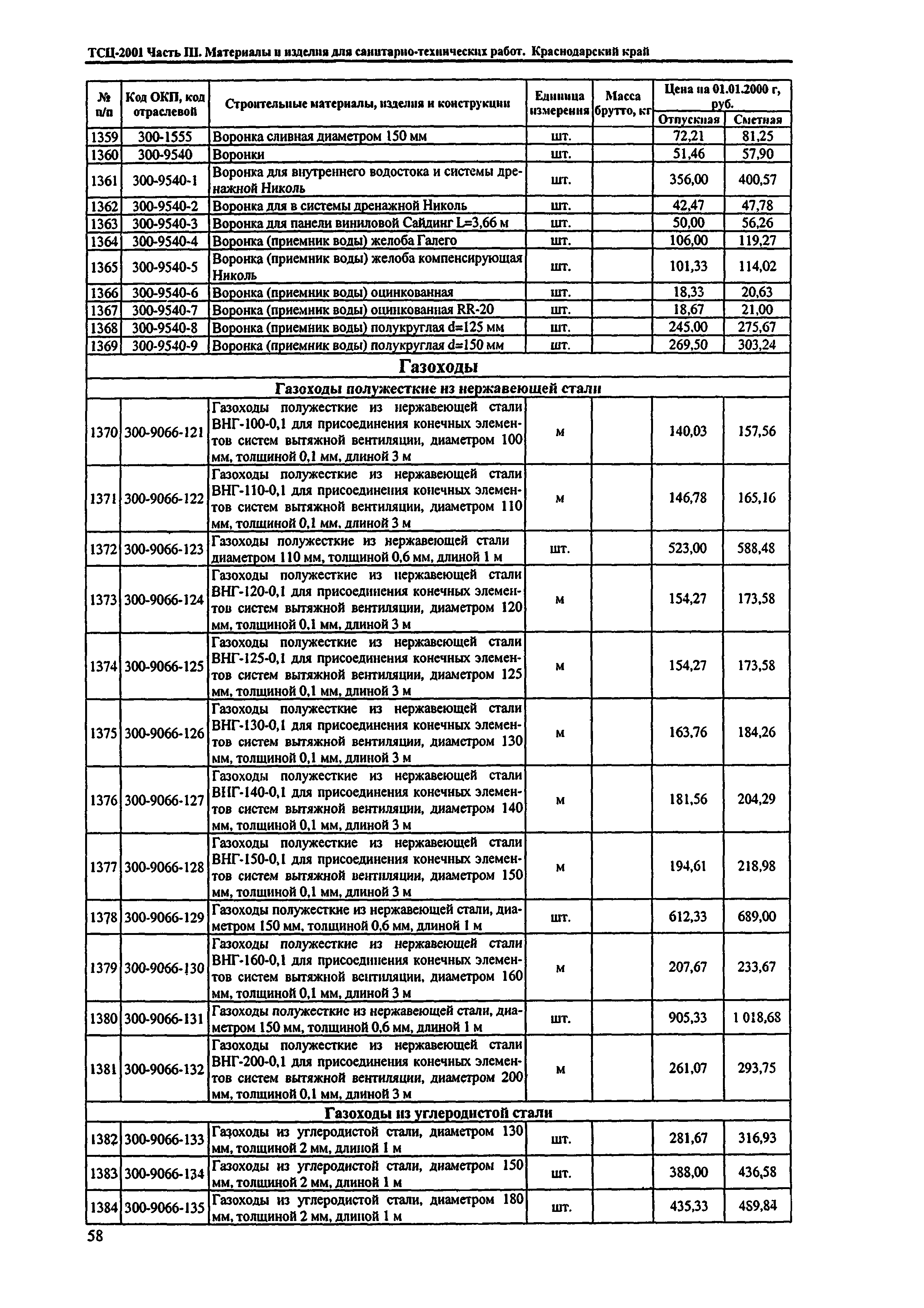 ТСЦ Краснодарский край 81-01-2001