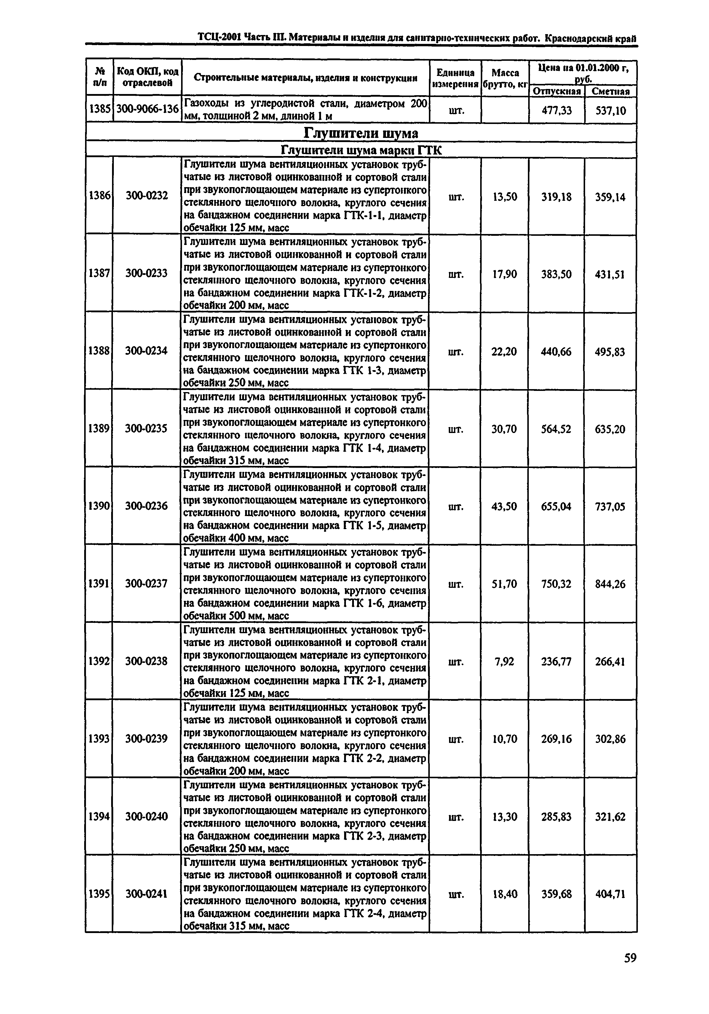 ТСЦ Краснодарский край 81-01-2001