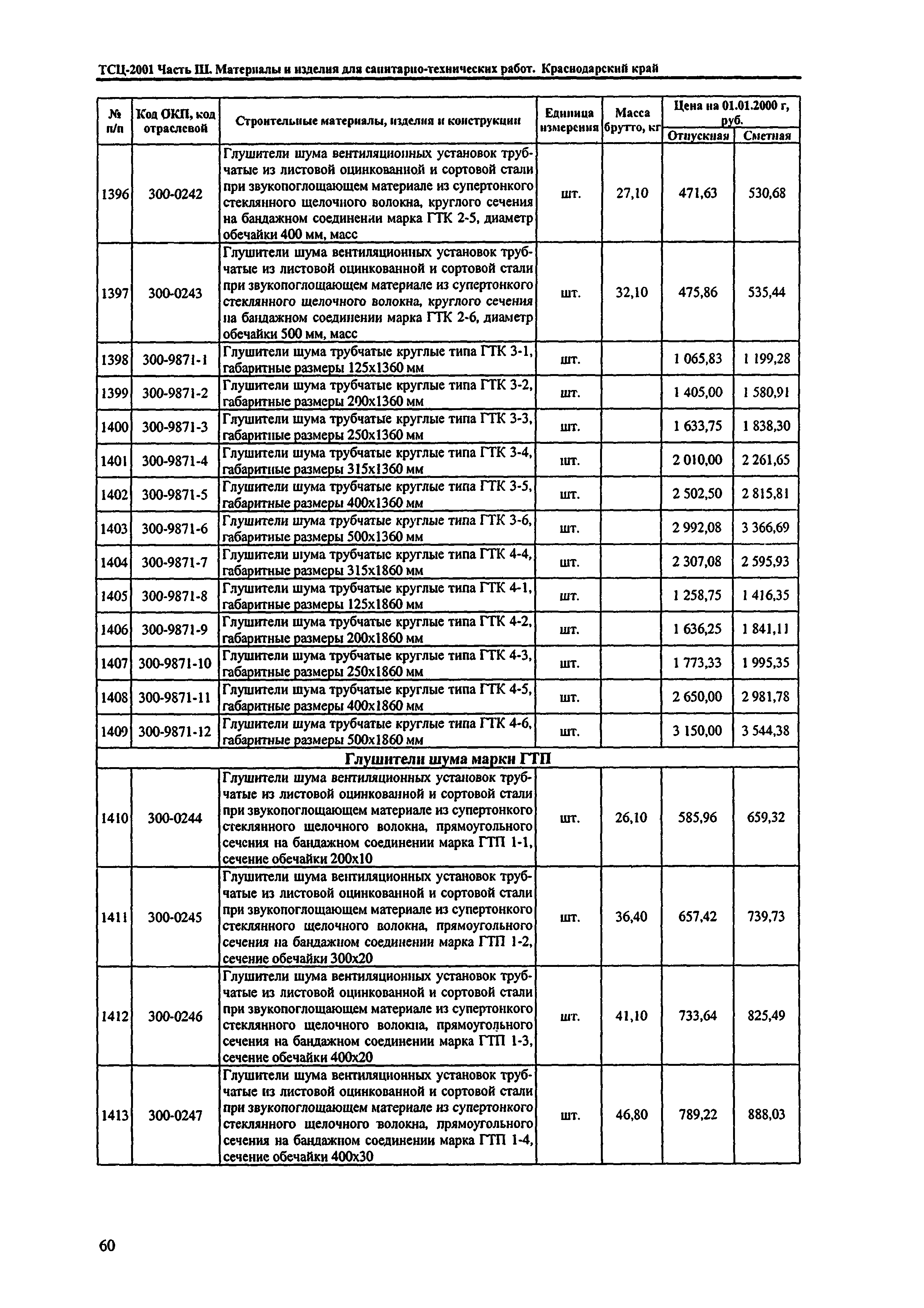 ТСЦ Краснодарский край 81-01-2001