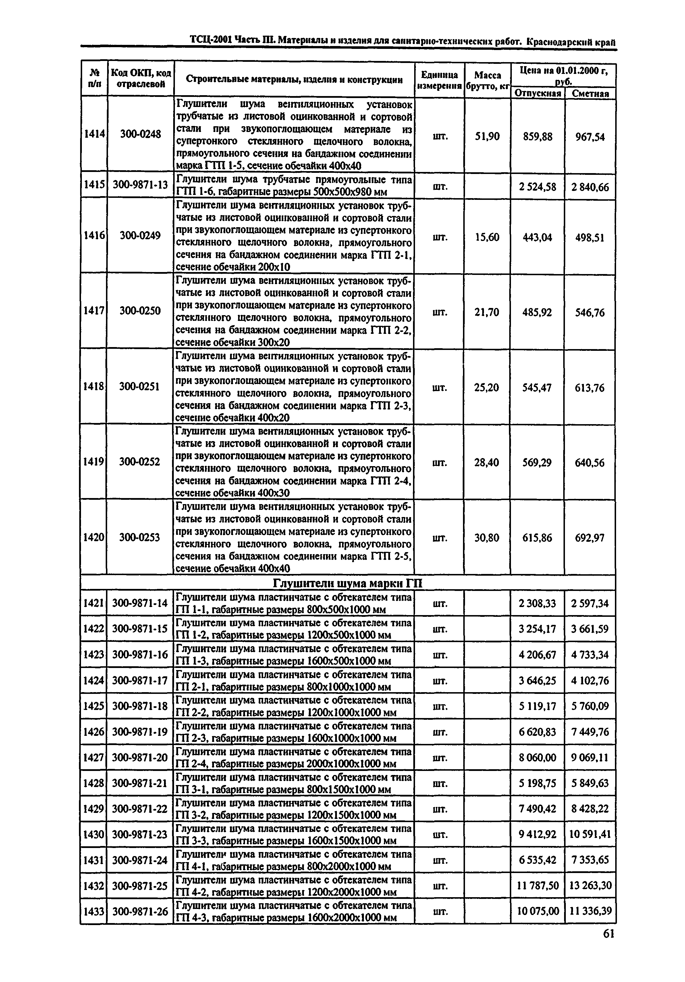 ТСЦ Краснодарский край 81-01-2001
