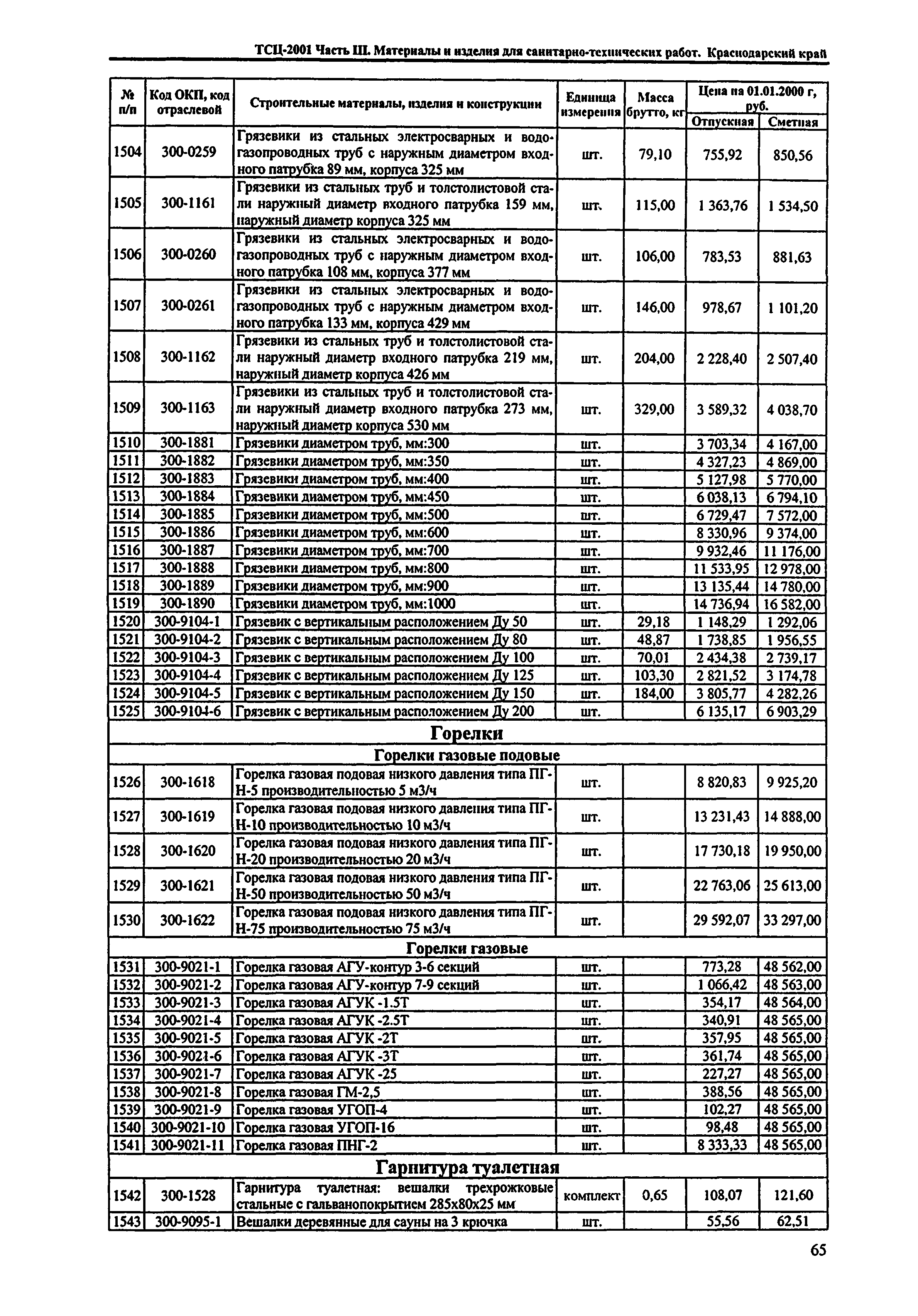 ТСЦ Краснодарский край 81-01-2001