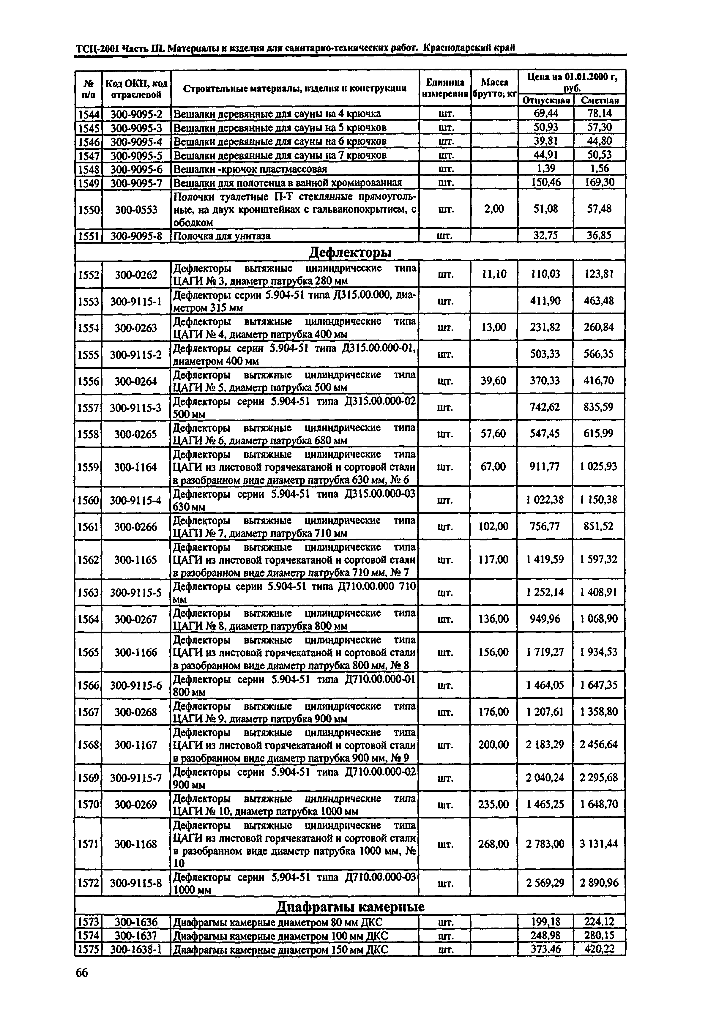 ТСЦ Краснодарский край 81-01-2001