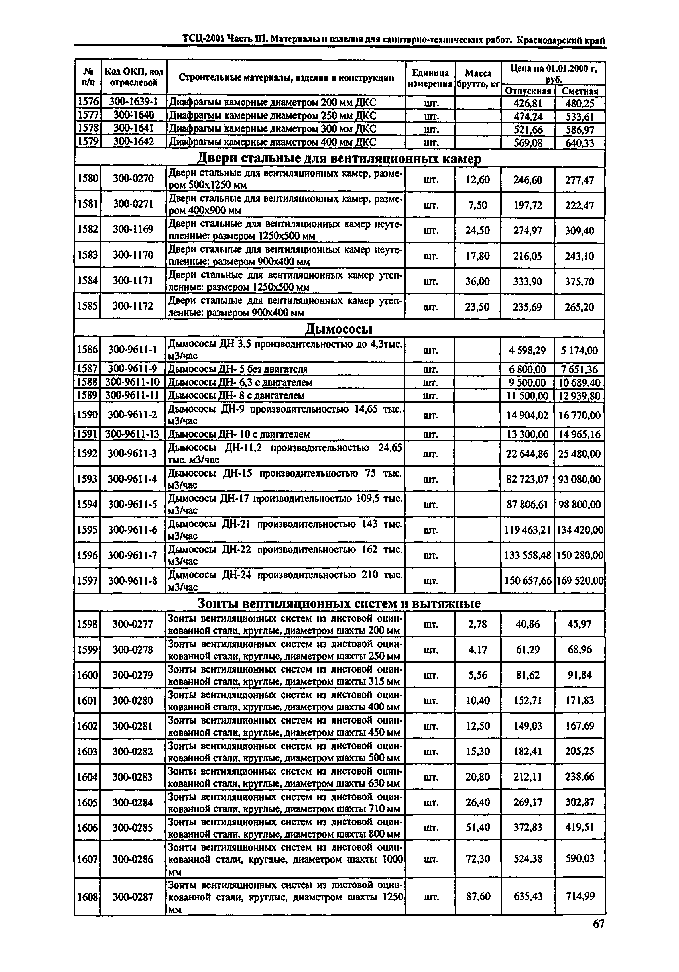 ТСЦ Краснодарский край 81-01-2001