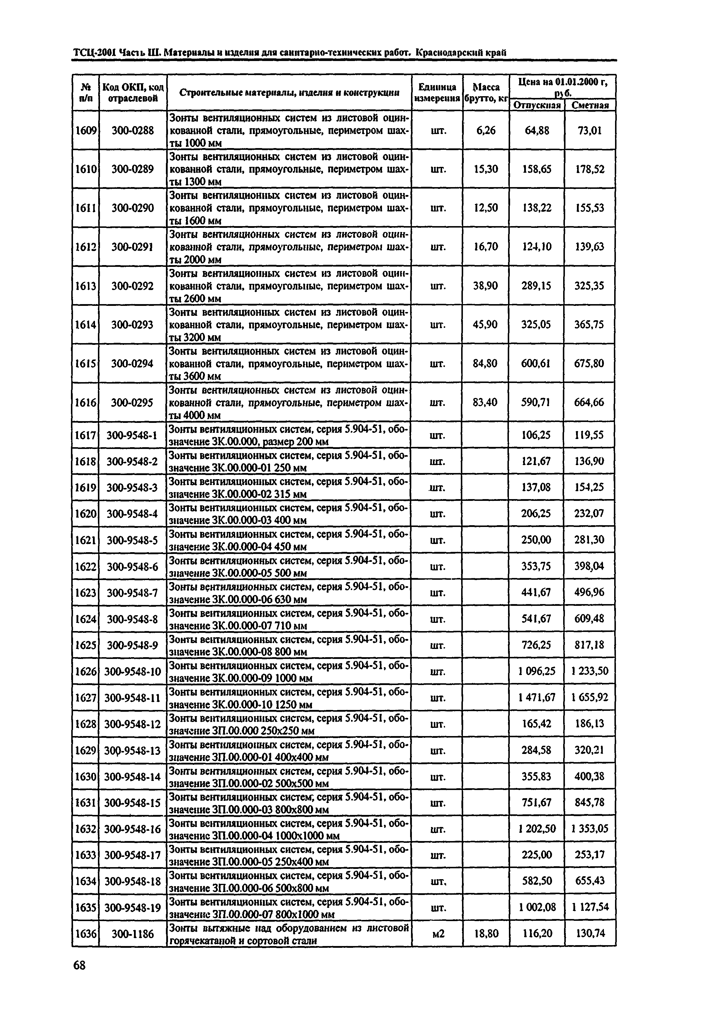 ТСЦ Краснодарский край 81-01-2001