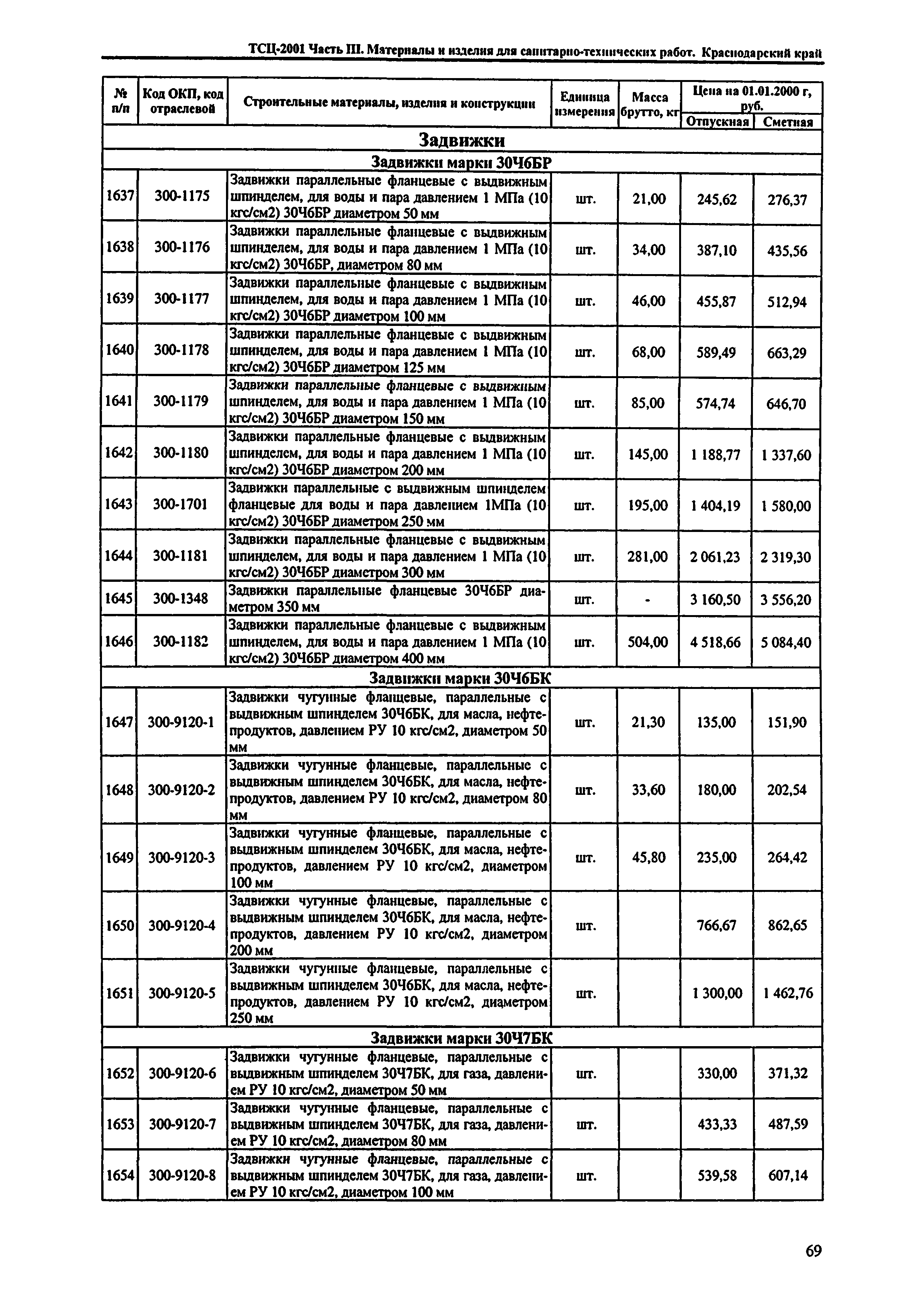 ТСЦ Краснодарский край 81-01-2001