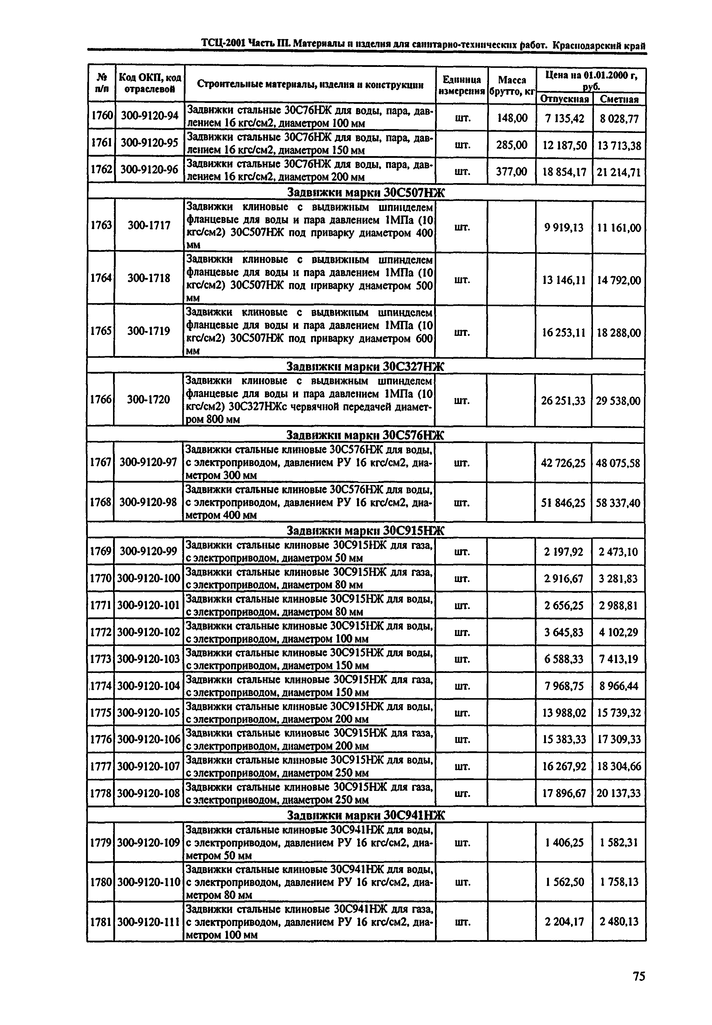 ТСЦ Краснодарский край 81-01-2001