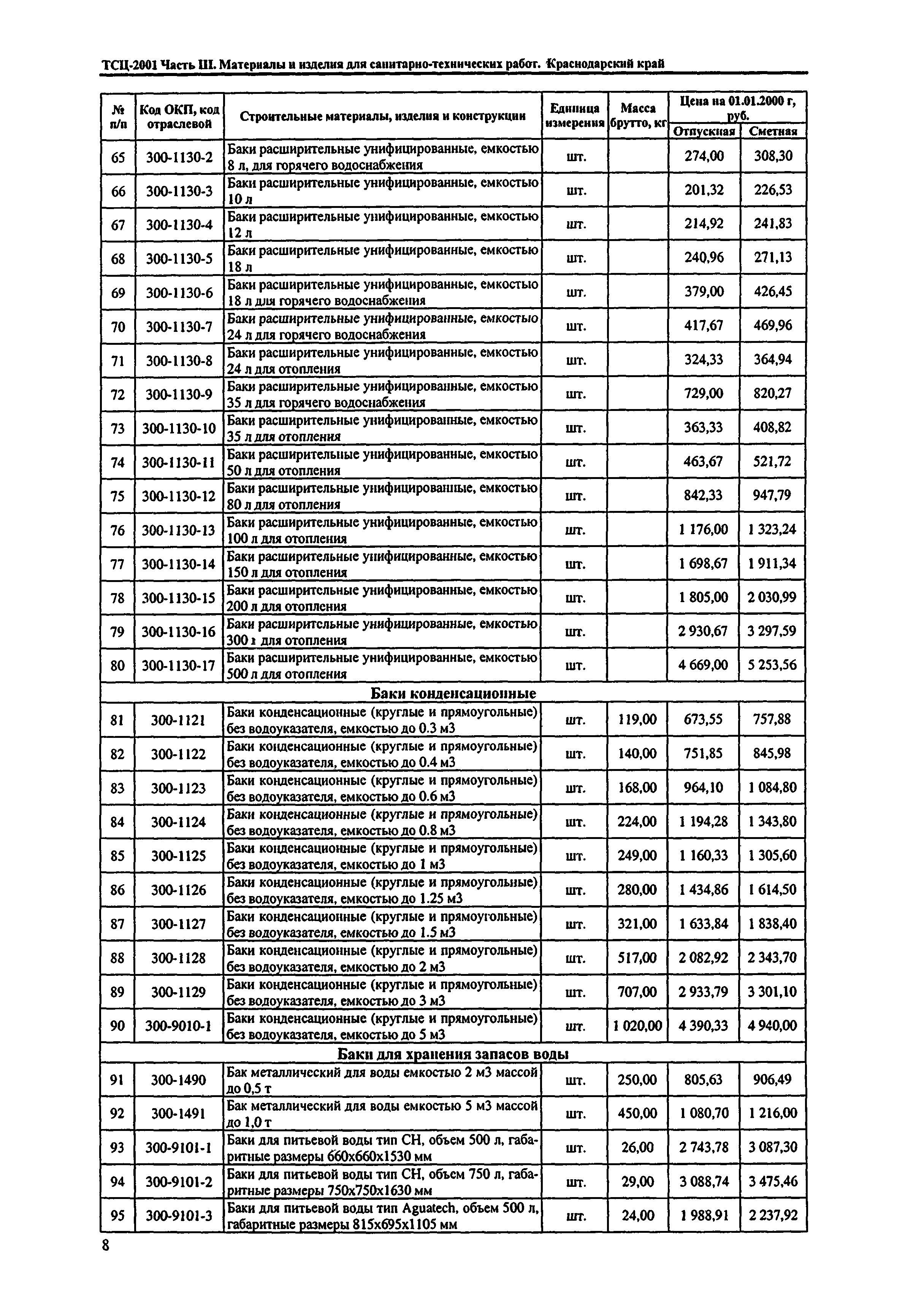 ТСЦ Краснодарский край 81-01-2001