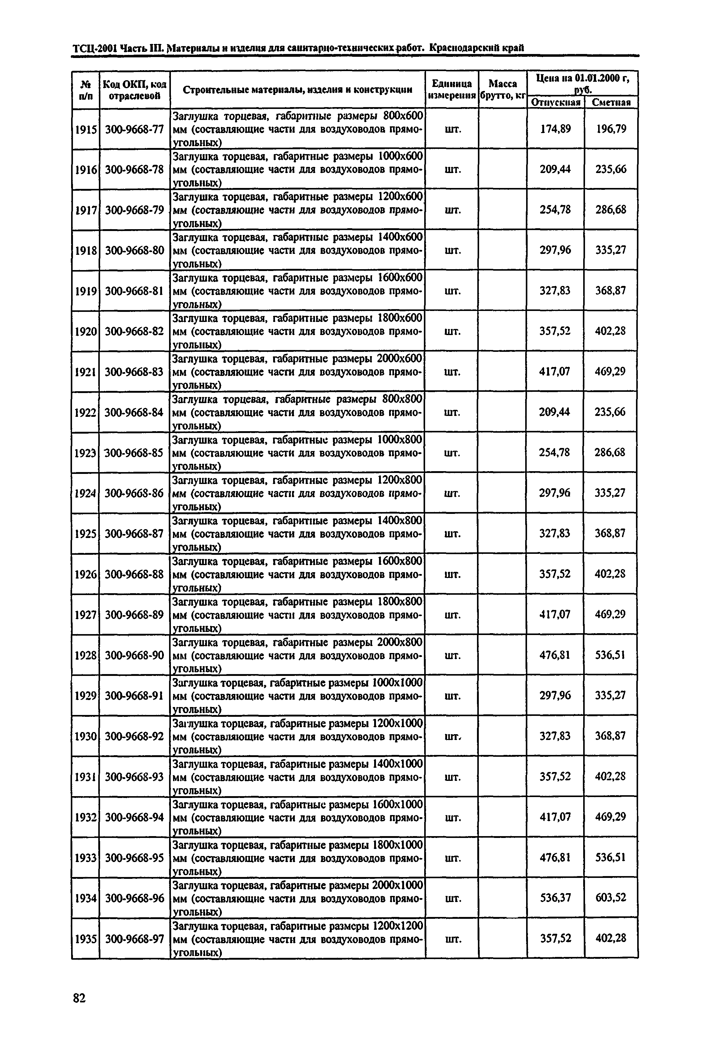 ТСЦ Краснодарский край 81-01-2001