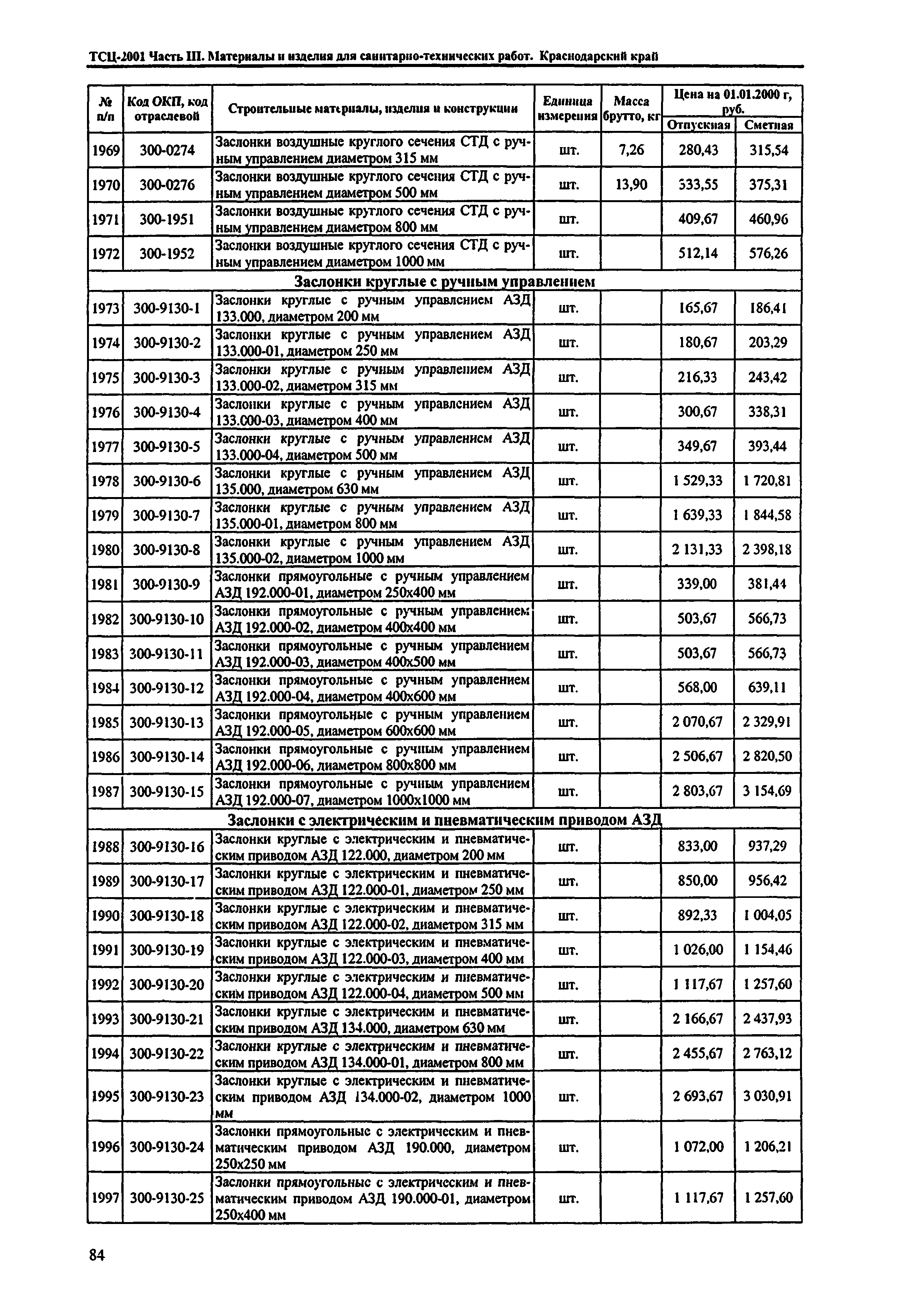 ТСЦ Краснодарский край 81-01-2001