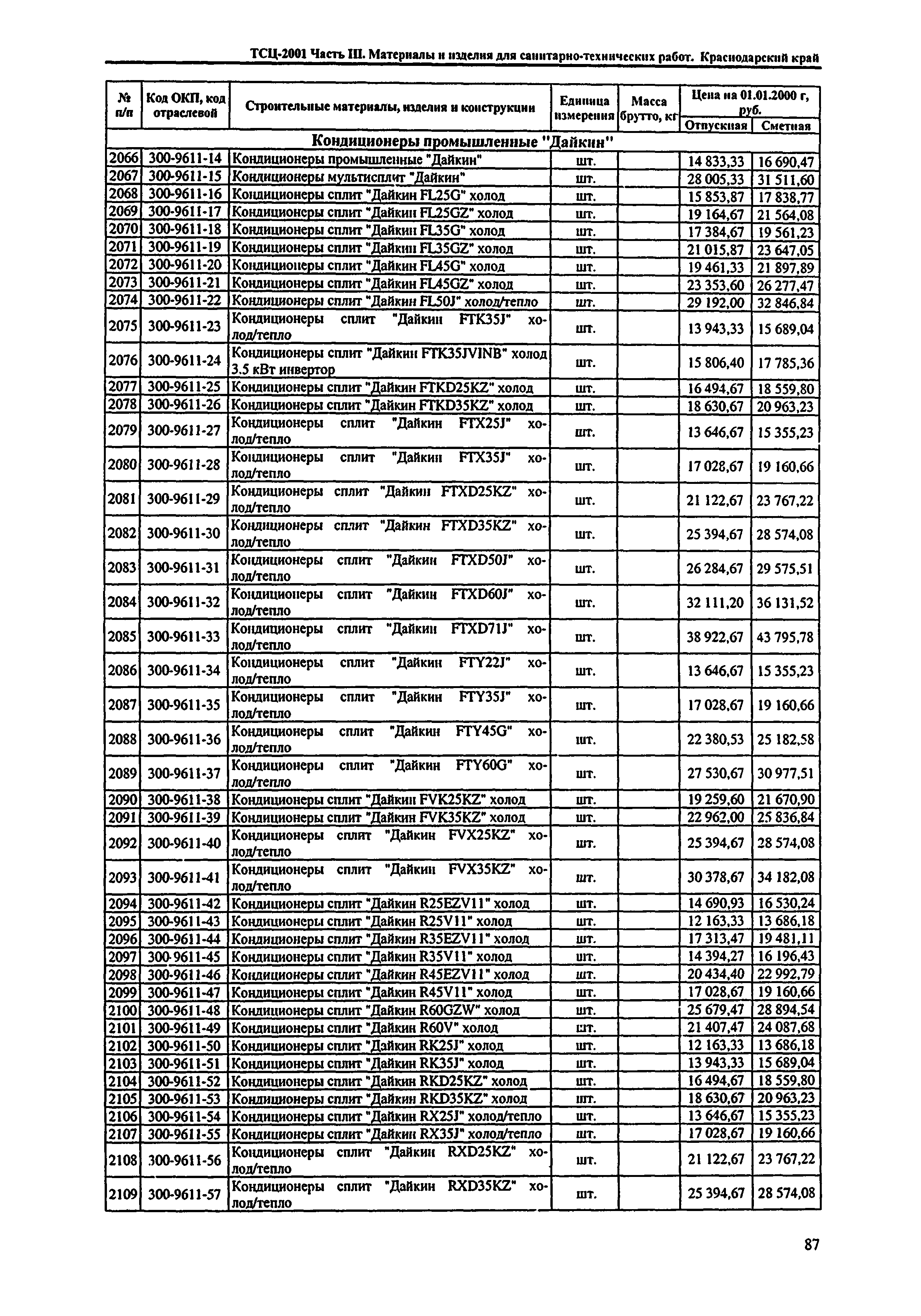 ТСЦ Краснодарский край 81-01-2001