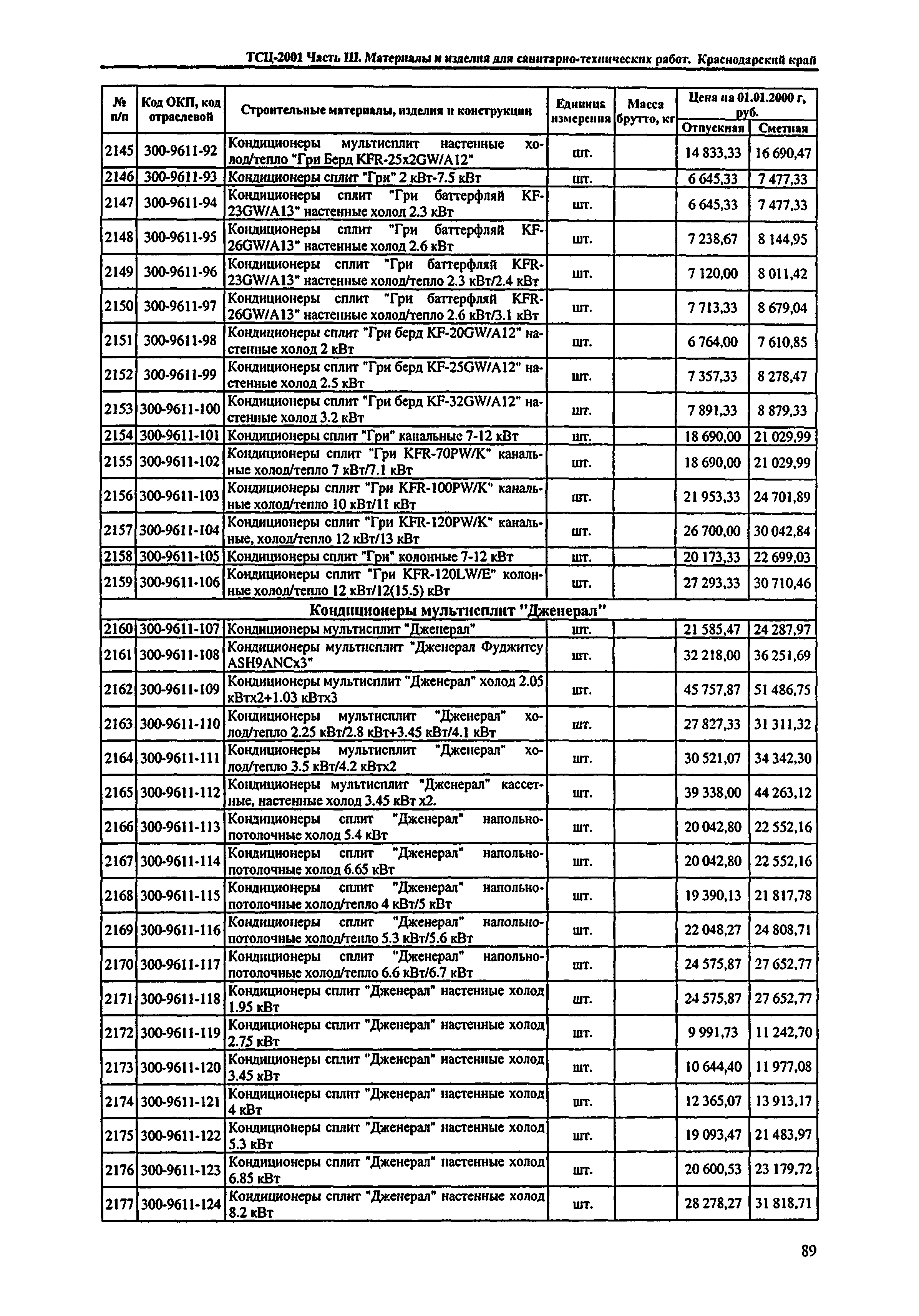 ТСЦ Краснодарский край 81-01-2001