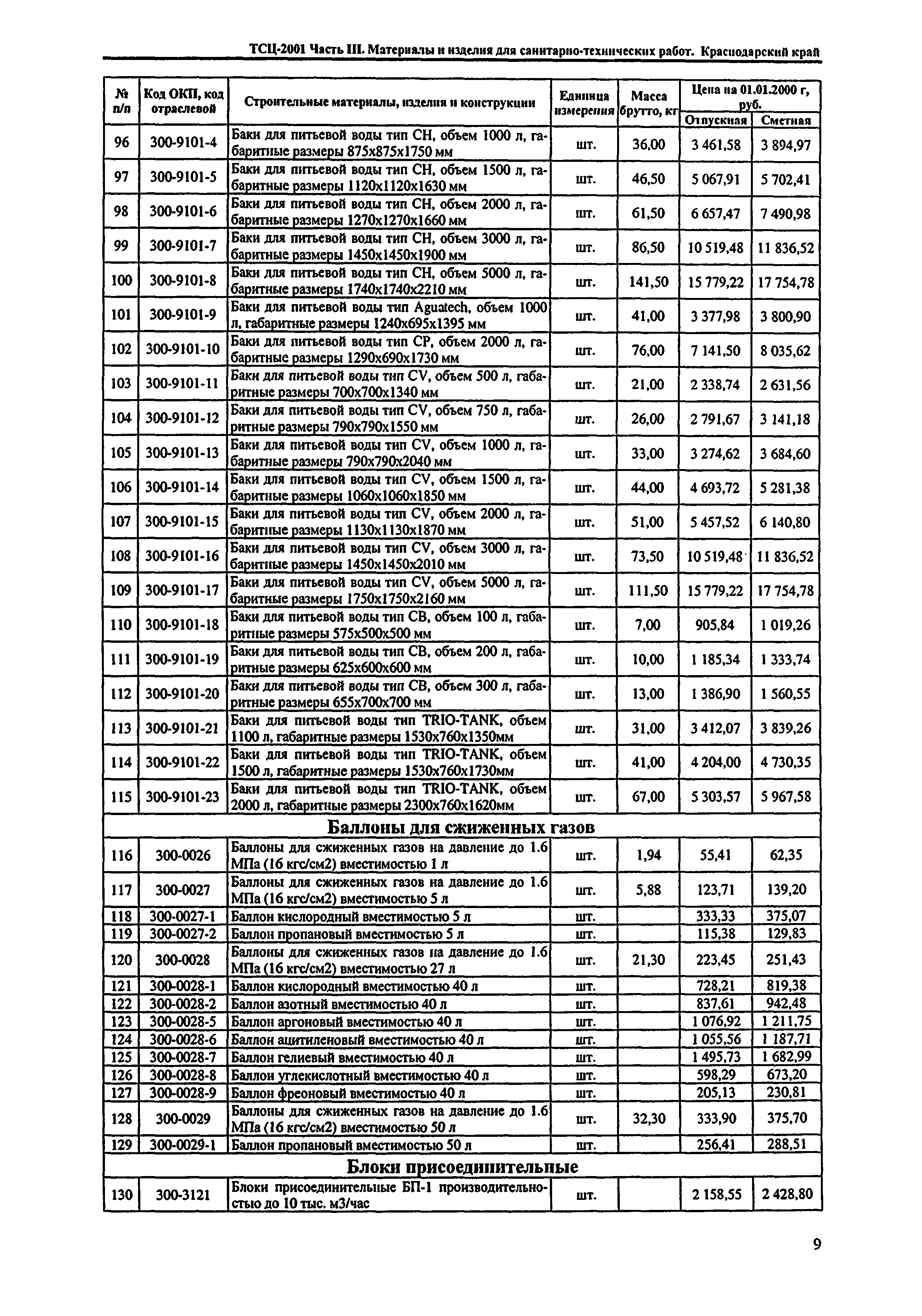 ТСЦ Краснодарский край 81-01-2001