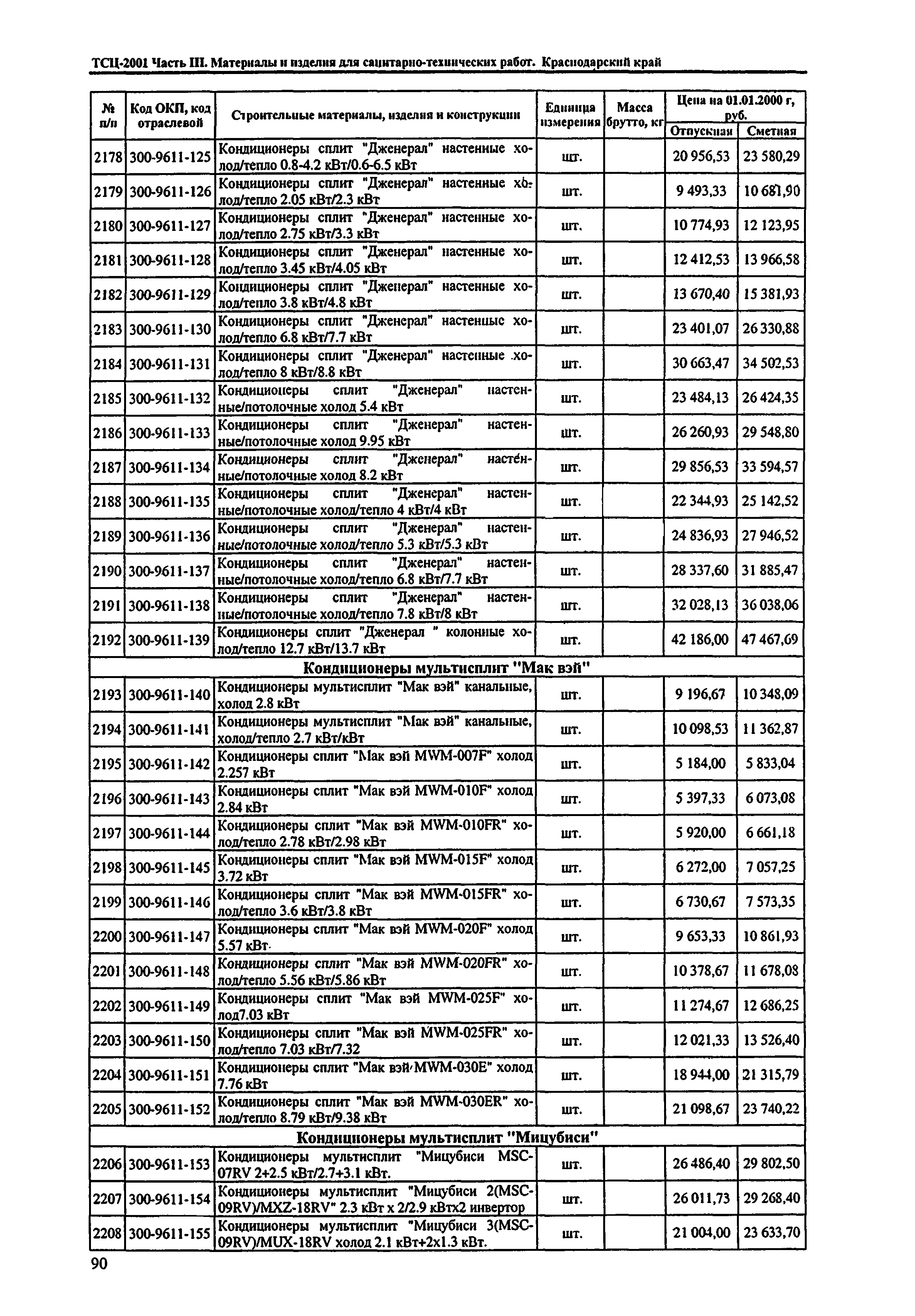 ТСЦ Краснодарский край 81-01-2001