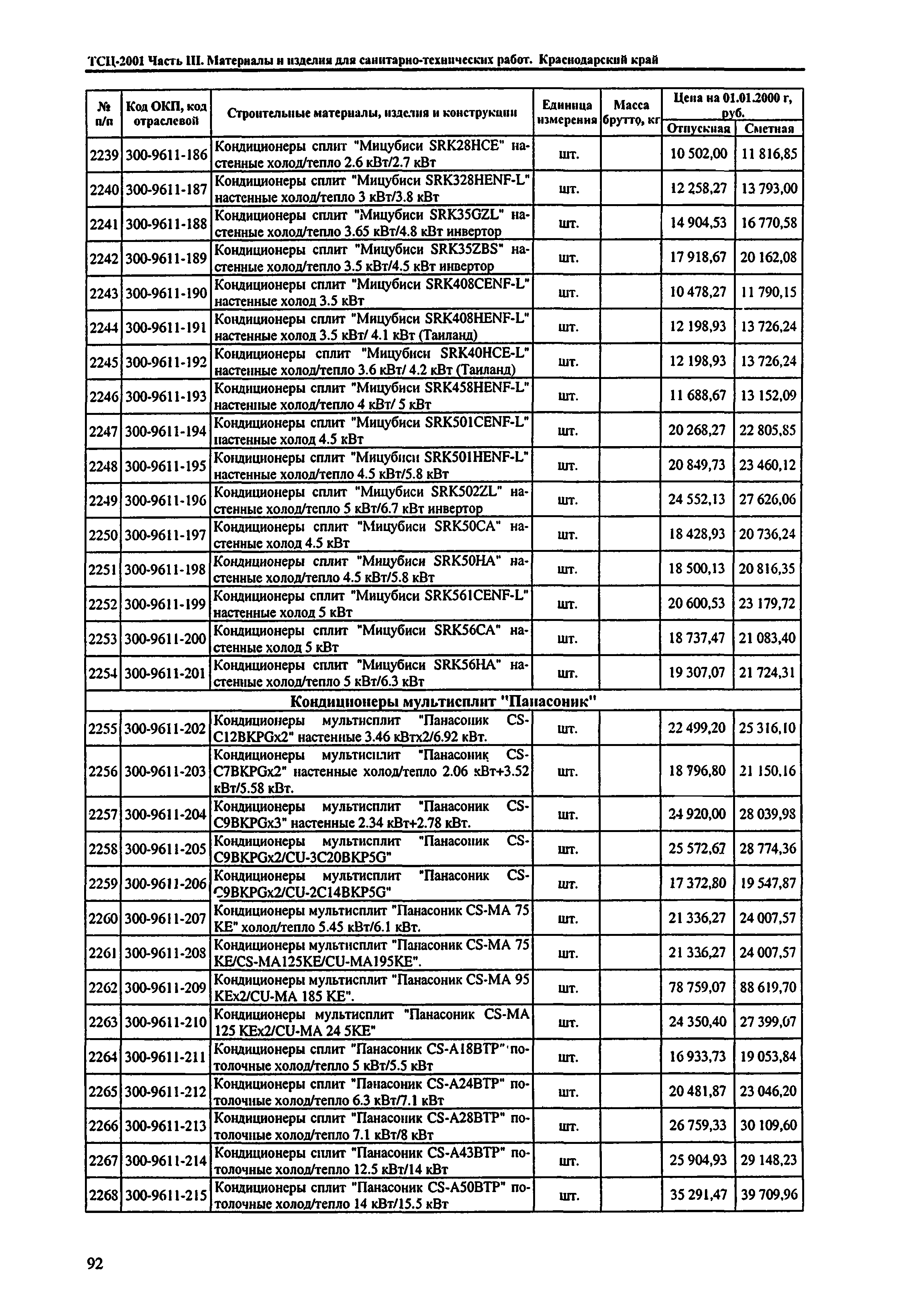 ТСЦ Краснодарский край 81-01-2001