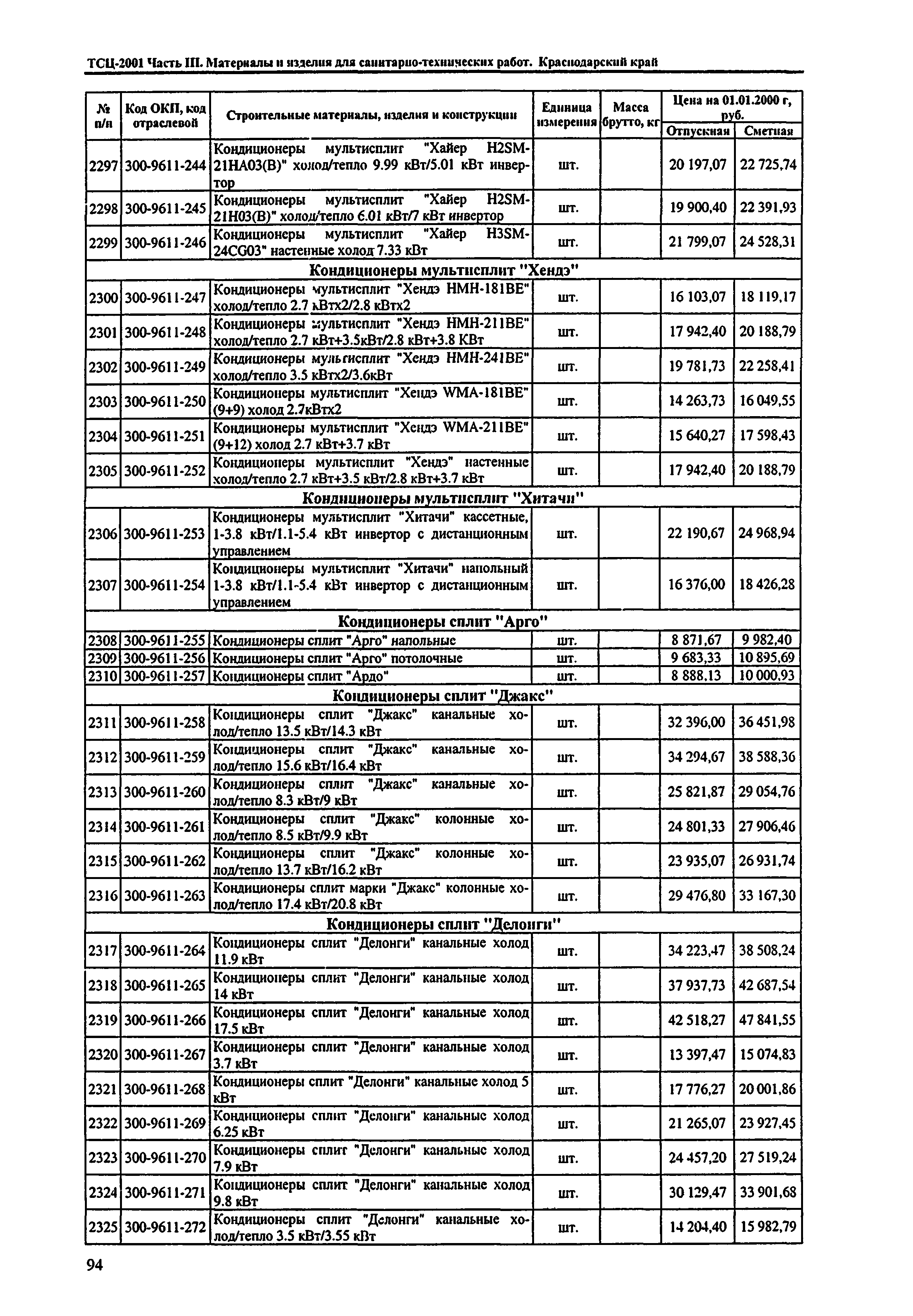 ТСЦ Краснодарский край 81-01-2001