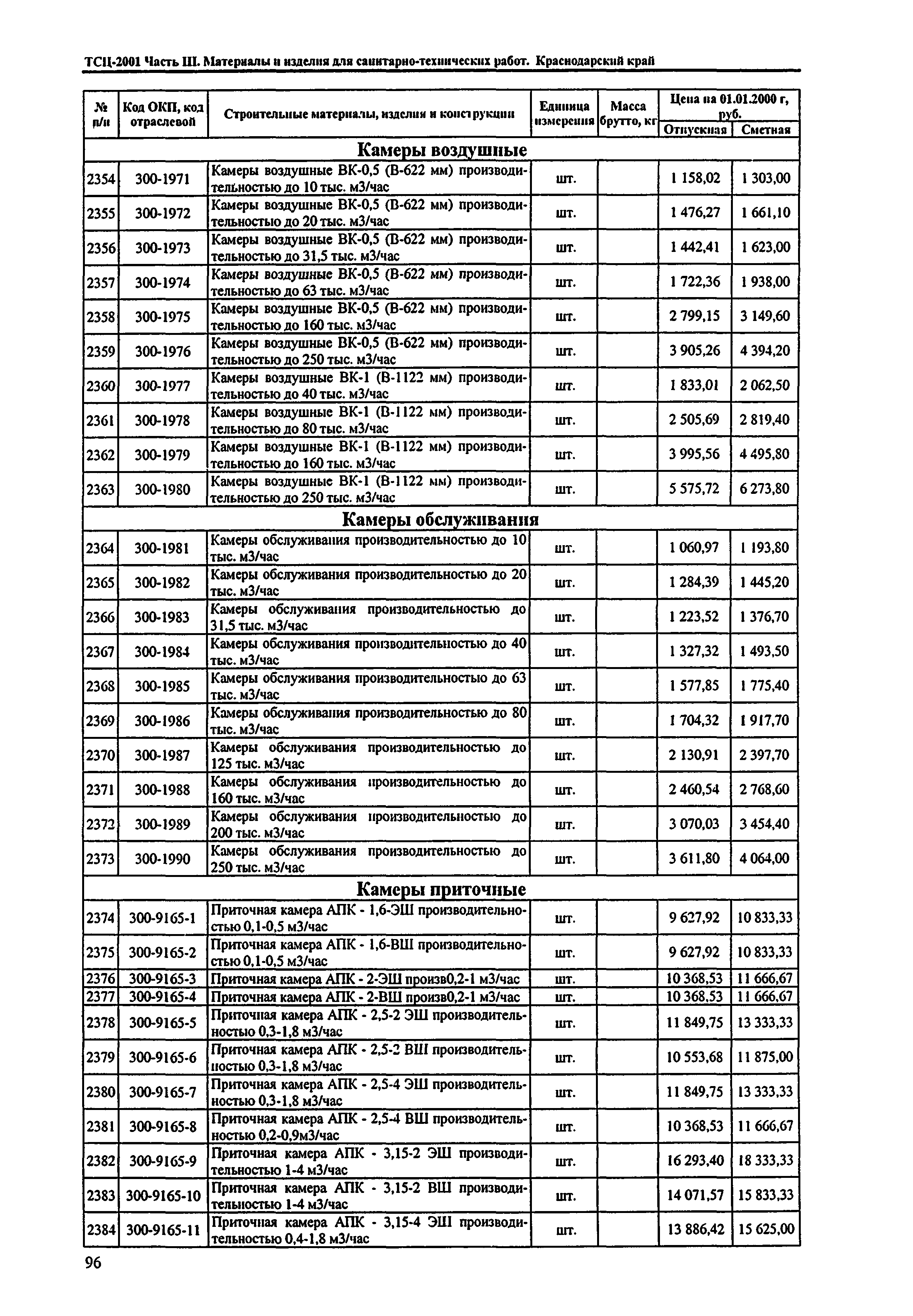 ТСЦ Краснодарский край 81-01-2001