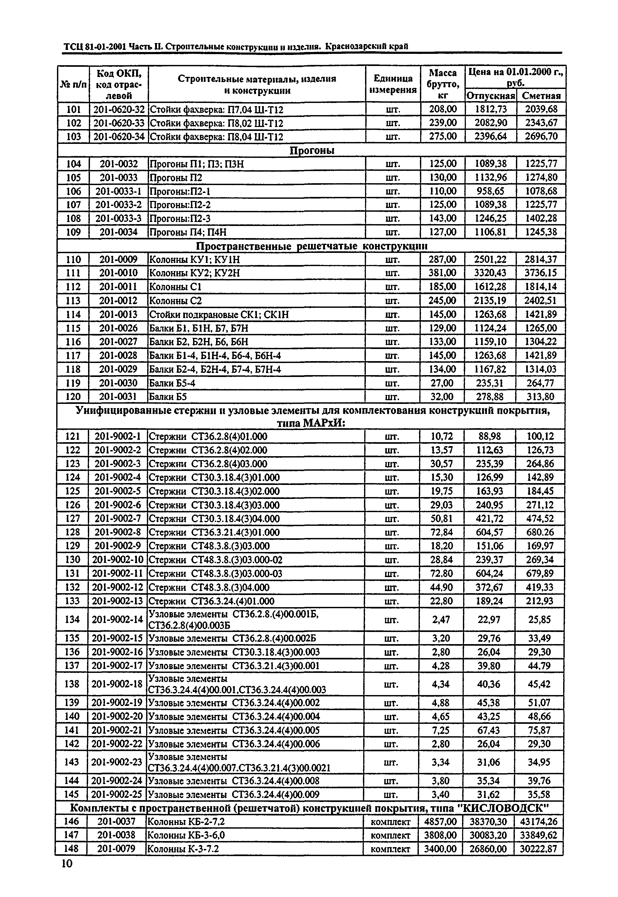 ТСЦ Краснодарский край 81-01-2001