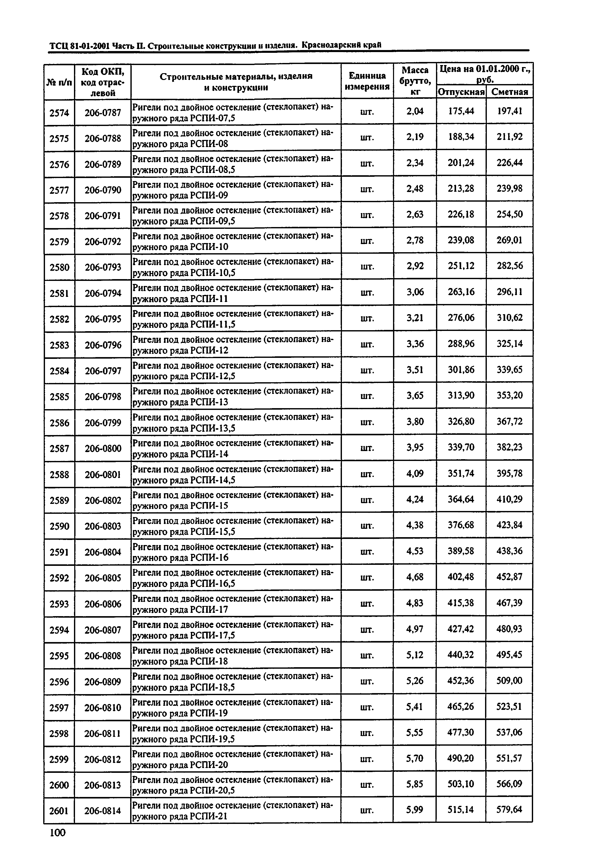 ТСЦ Краснодарский край 81-01-2001