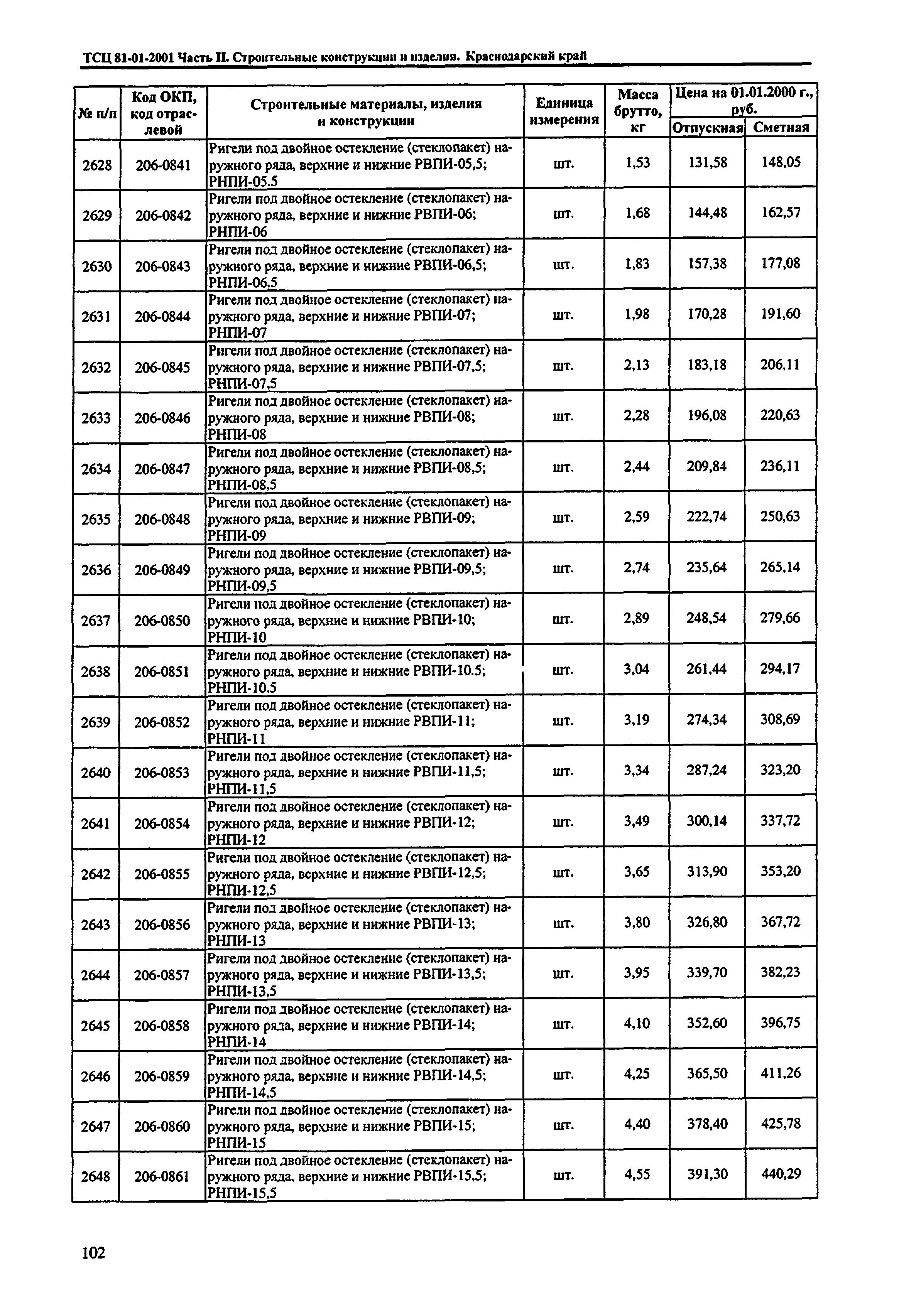 ТСЦ Краснодарский край 81-01-2001