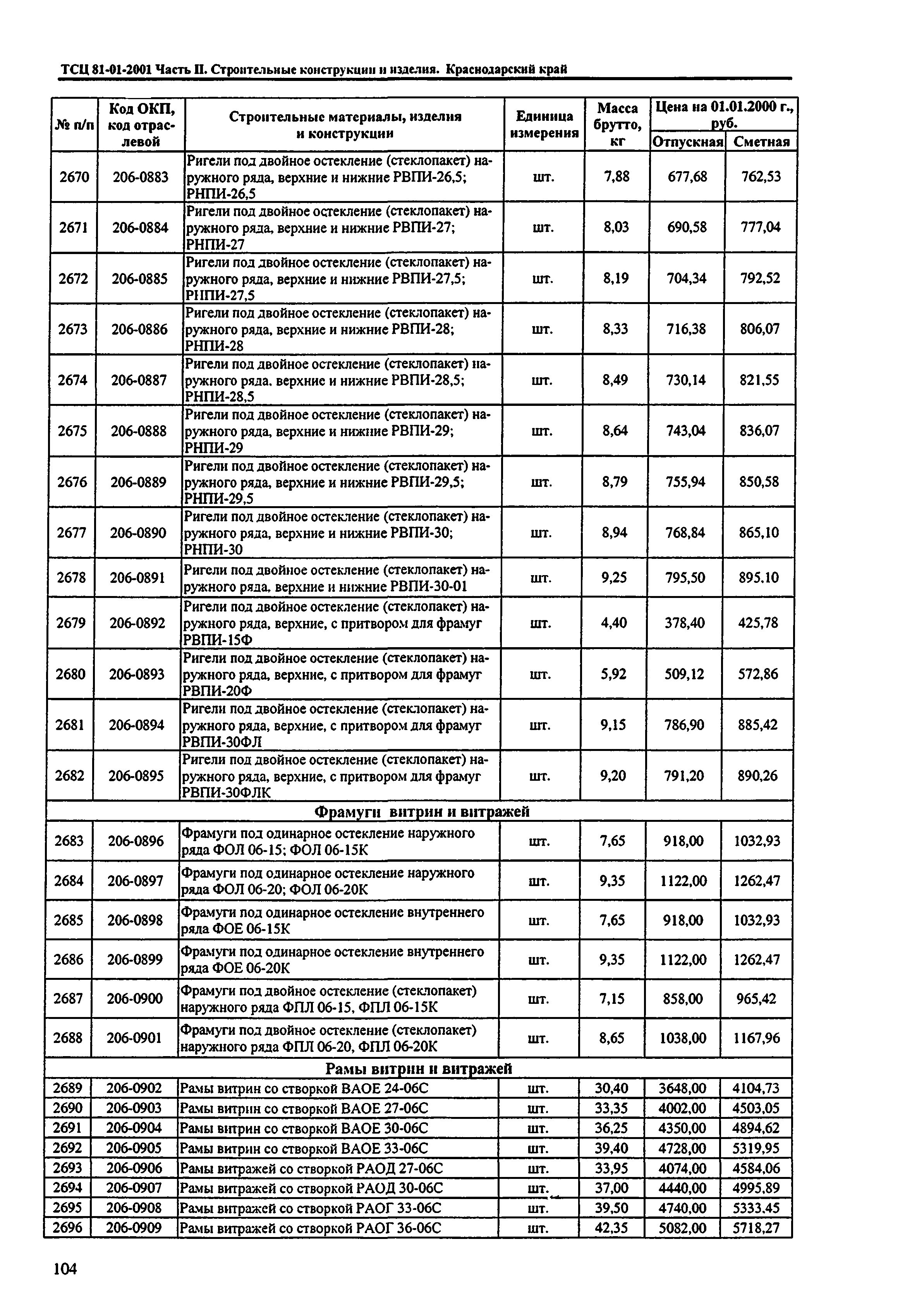 ТСЦ Краснодарский край 81-01-2001