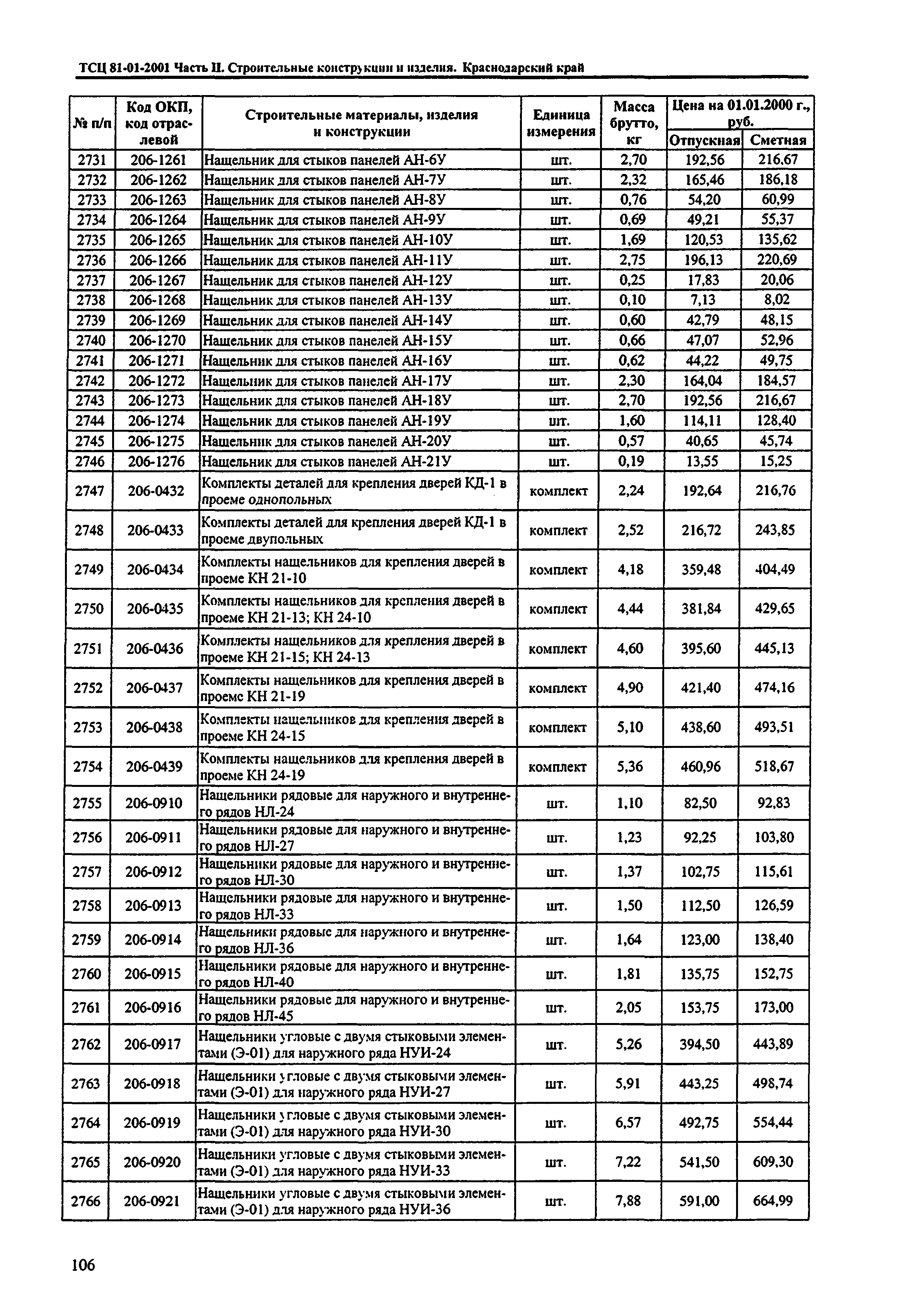 ТСЦ Краснодарский край 81-01-2001