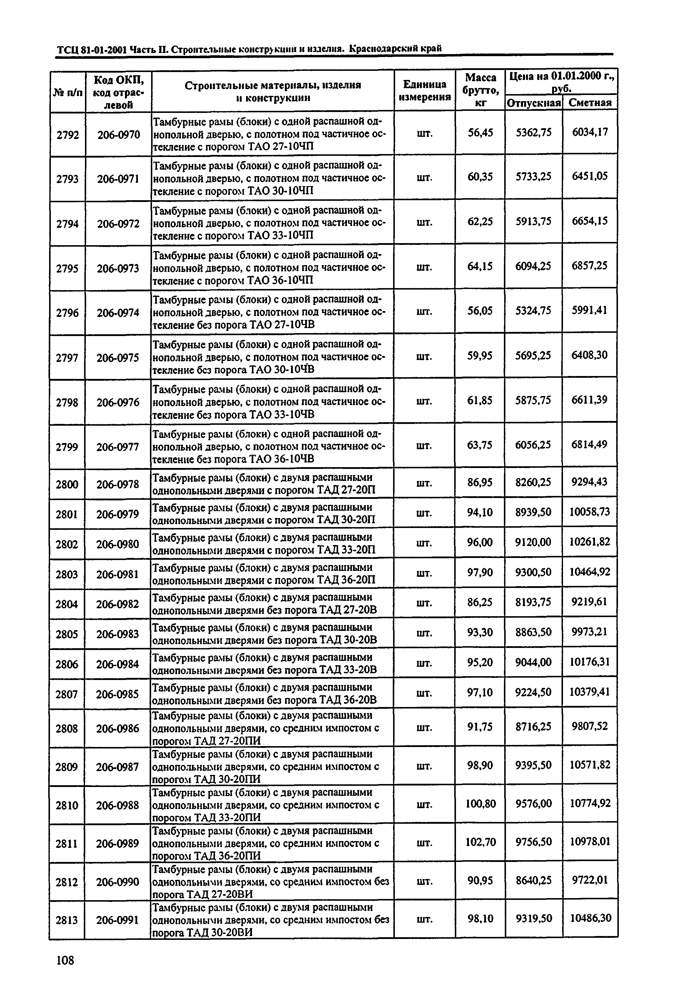 ТСЦ Краснодарский край 81-01-2001