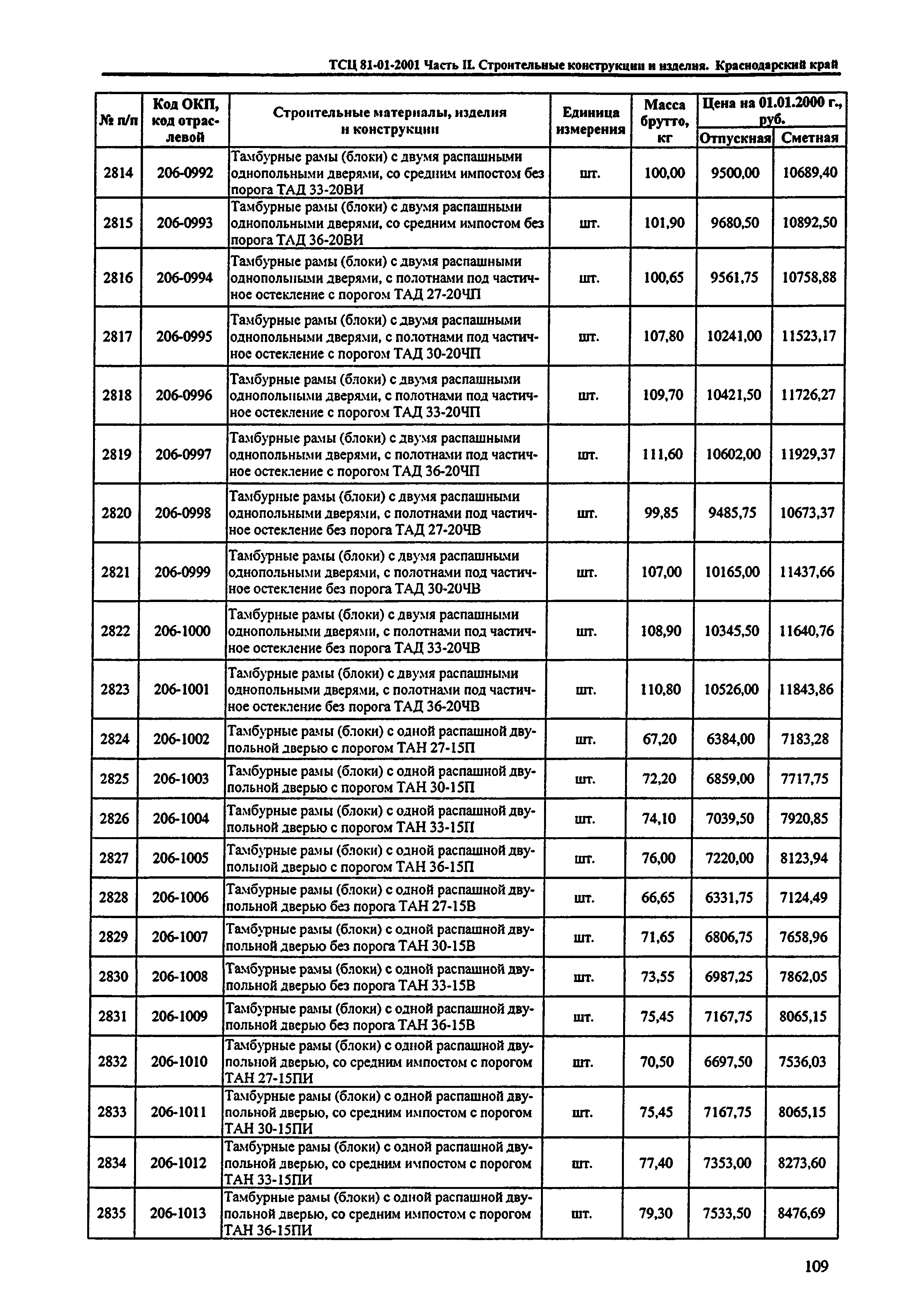 ТСЦ Краснодарский край 81-01-2001