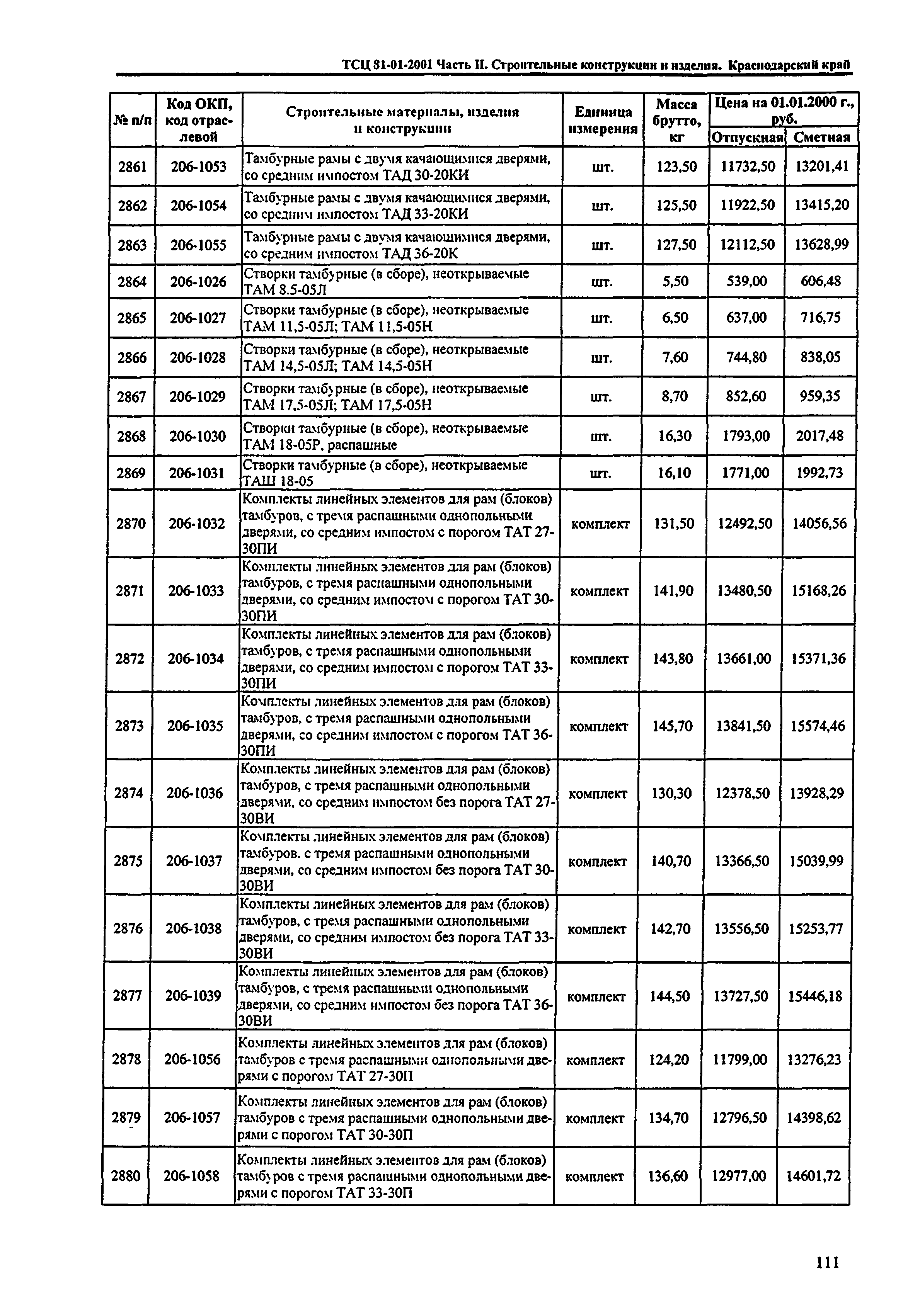 ТСЦ Краснодарский край 81-01-2001