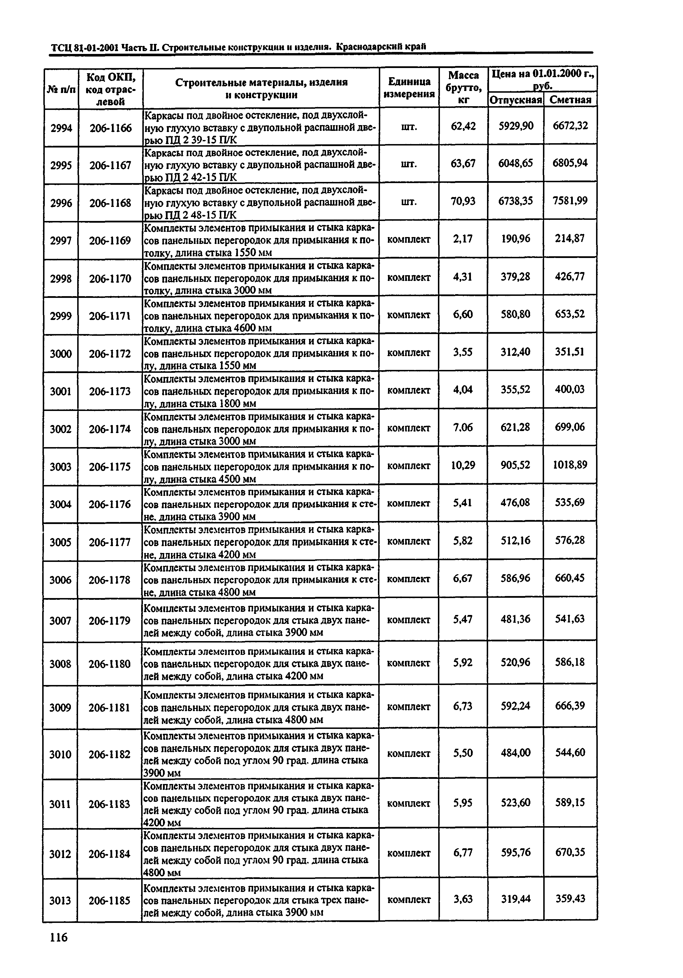 ТСЦ Краснодарский край 81-01-2001