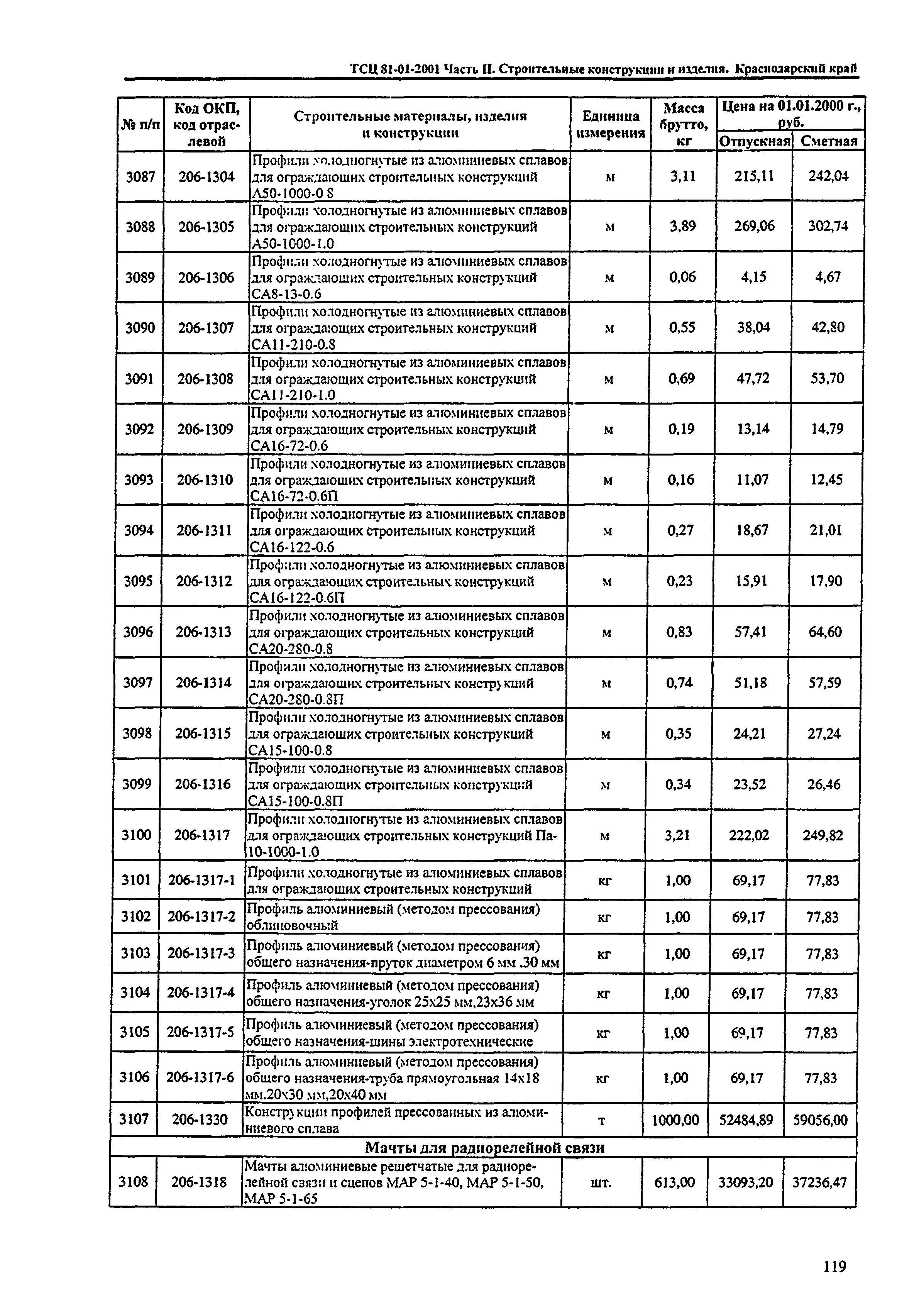 ТСЦ Краснодарский край 81-01-2001