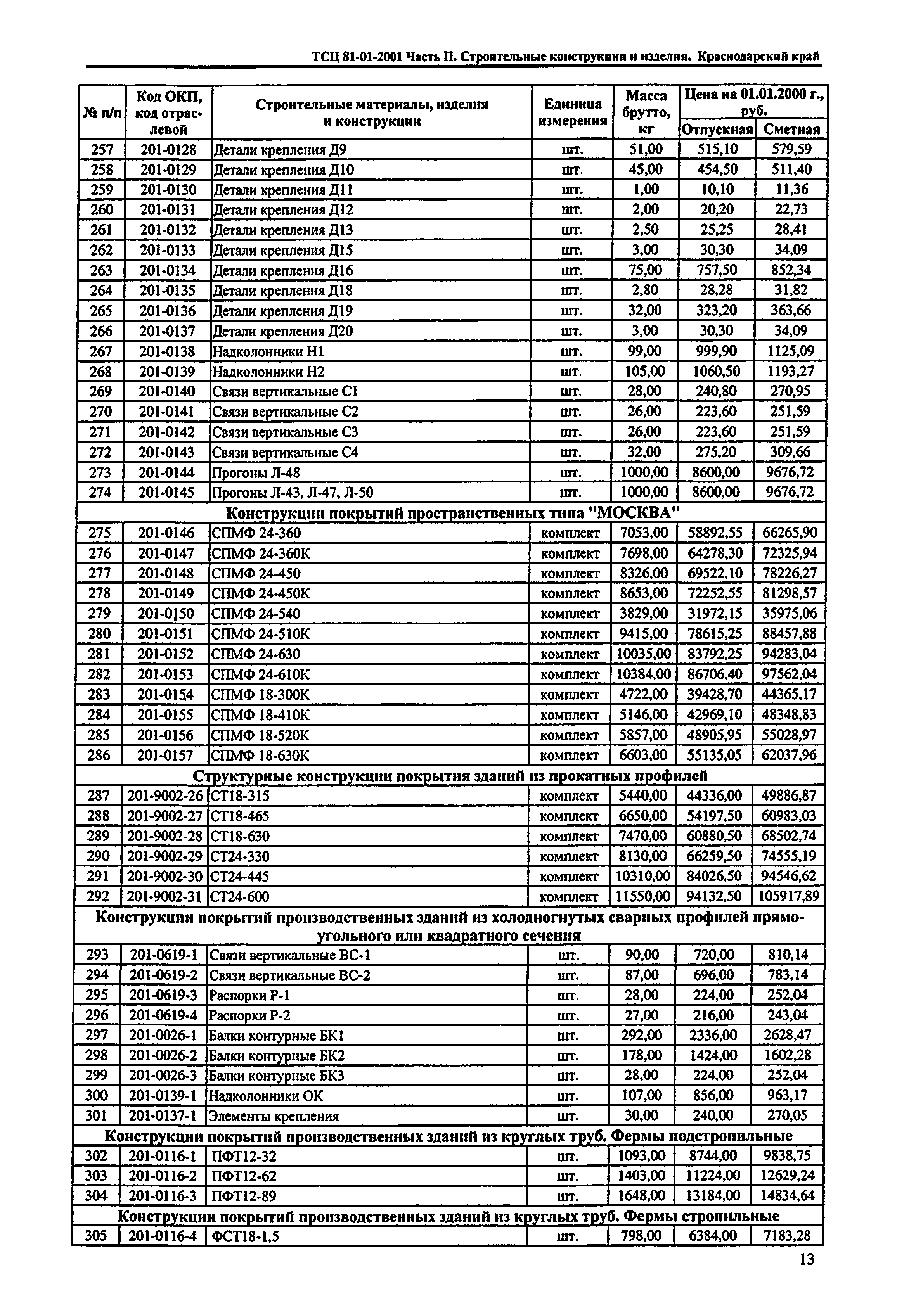 ТСЦ Краснодарский край 81-01-2001