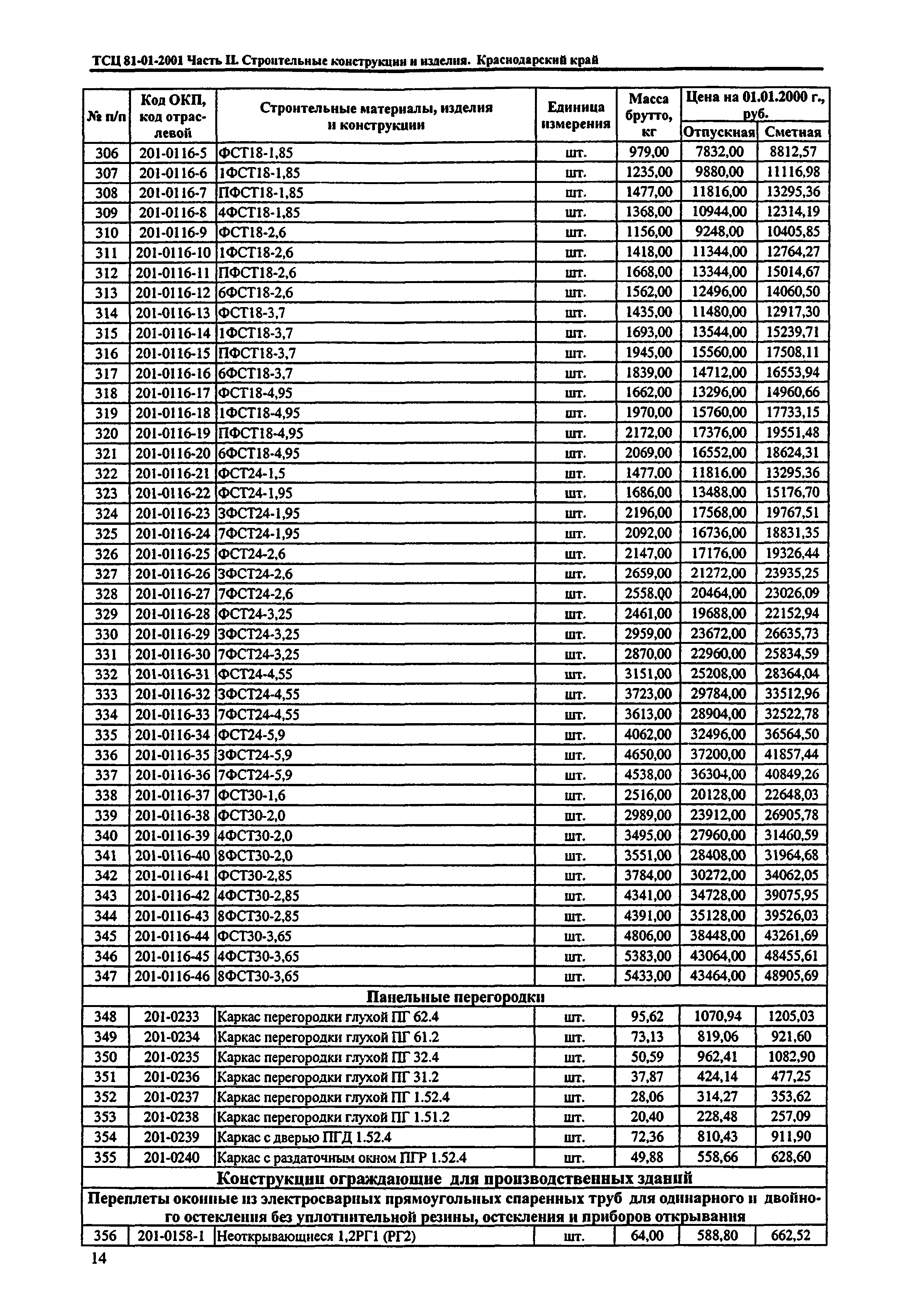 ТСЦ Краснодарский край 81-01-2001