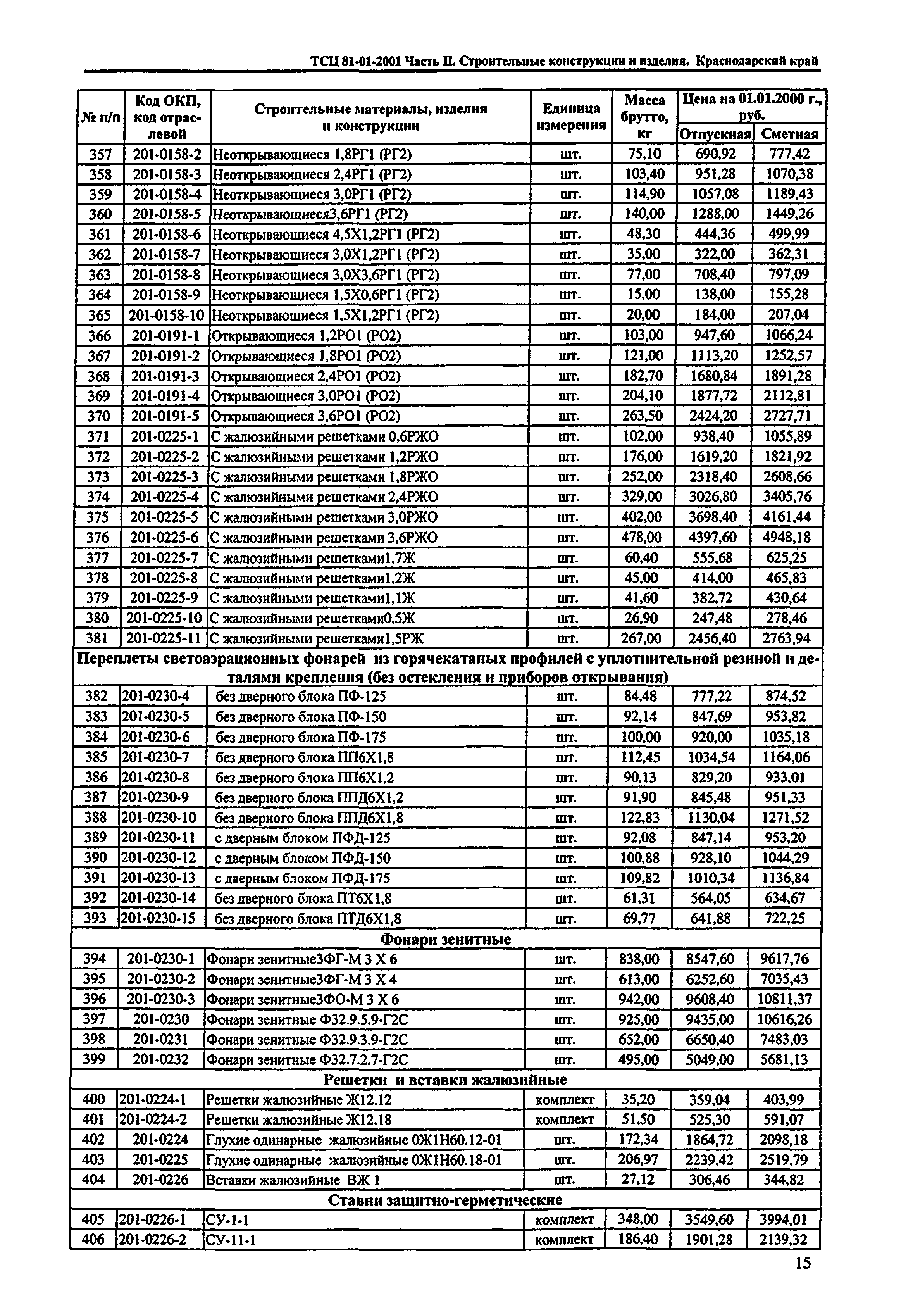 ТСЦ Краснодарский край 81-01-2001