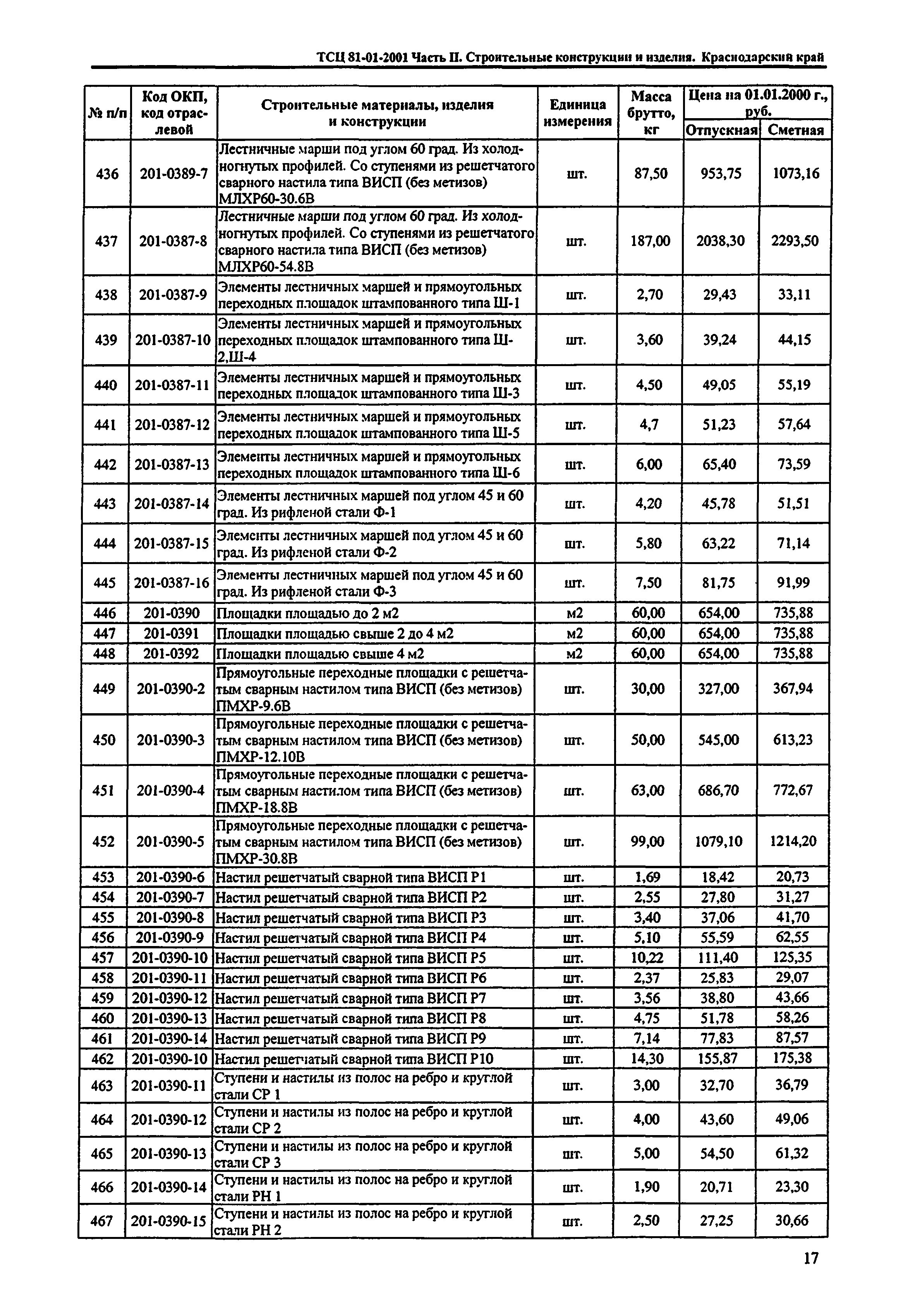 ТСЦ Краснодарский край 81-01-2001