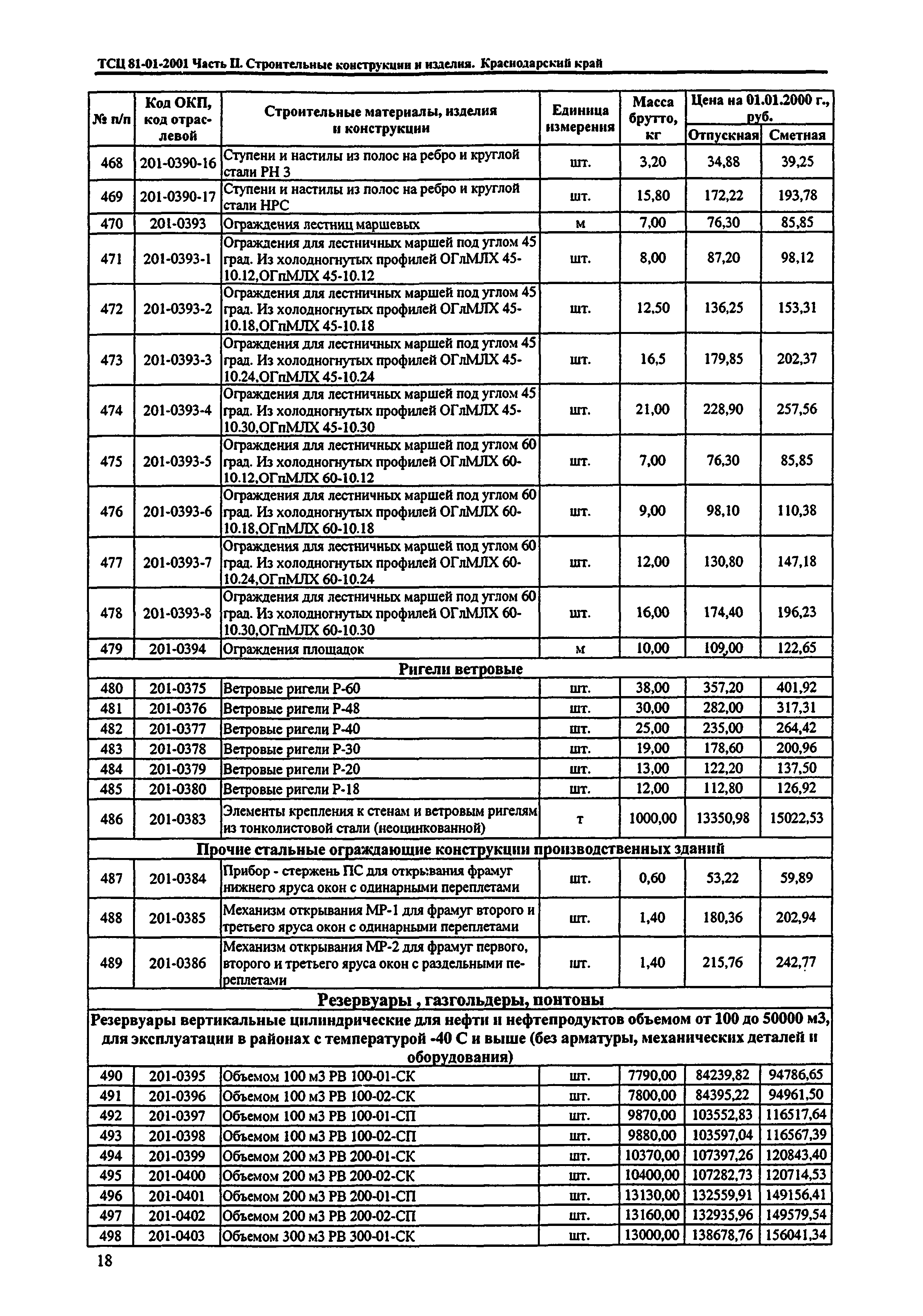 ТСЦ Краснодарский край 81-01-2001