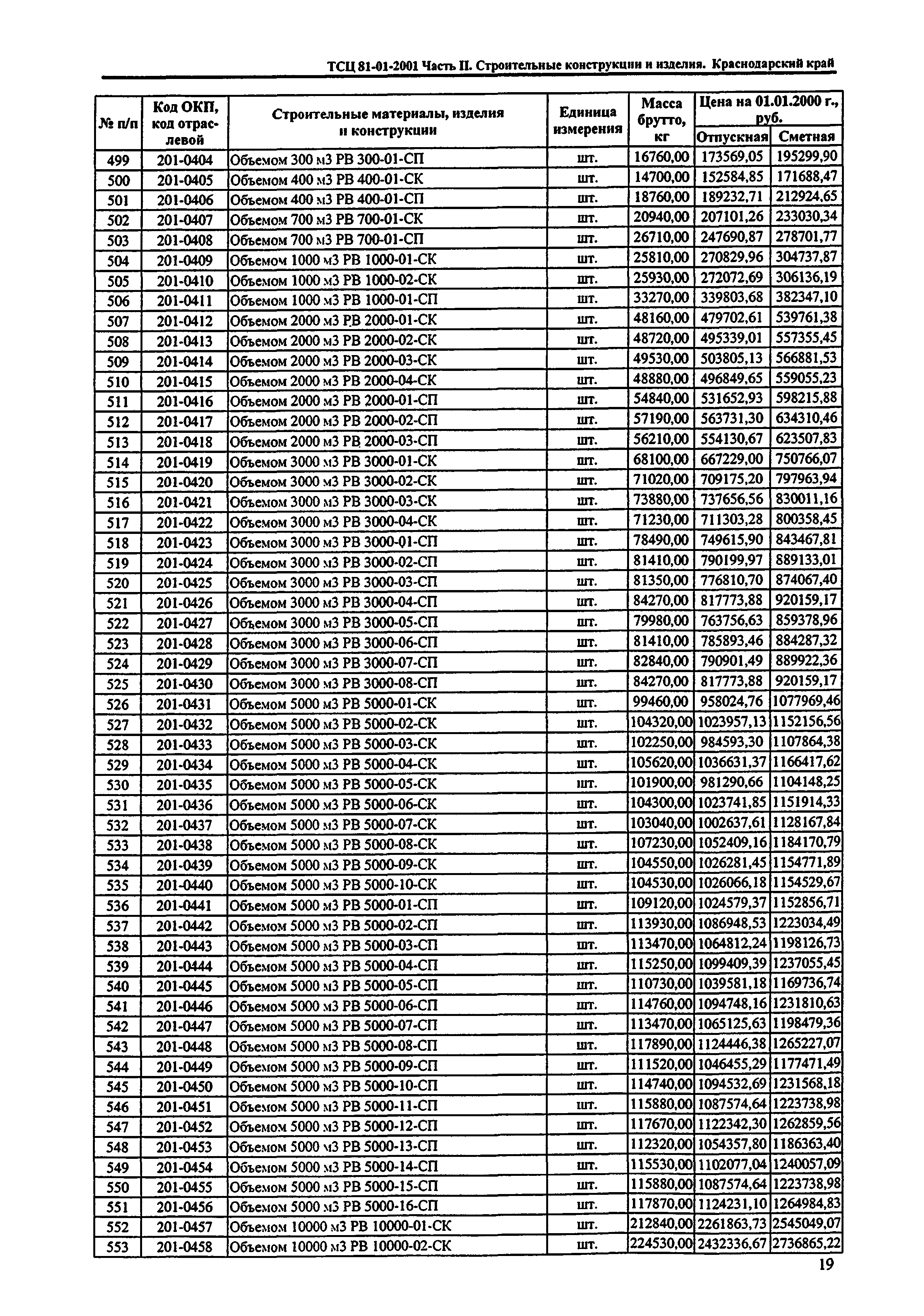 ТСЦ Краснодарский край 81-01-2001