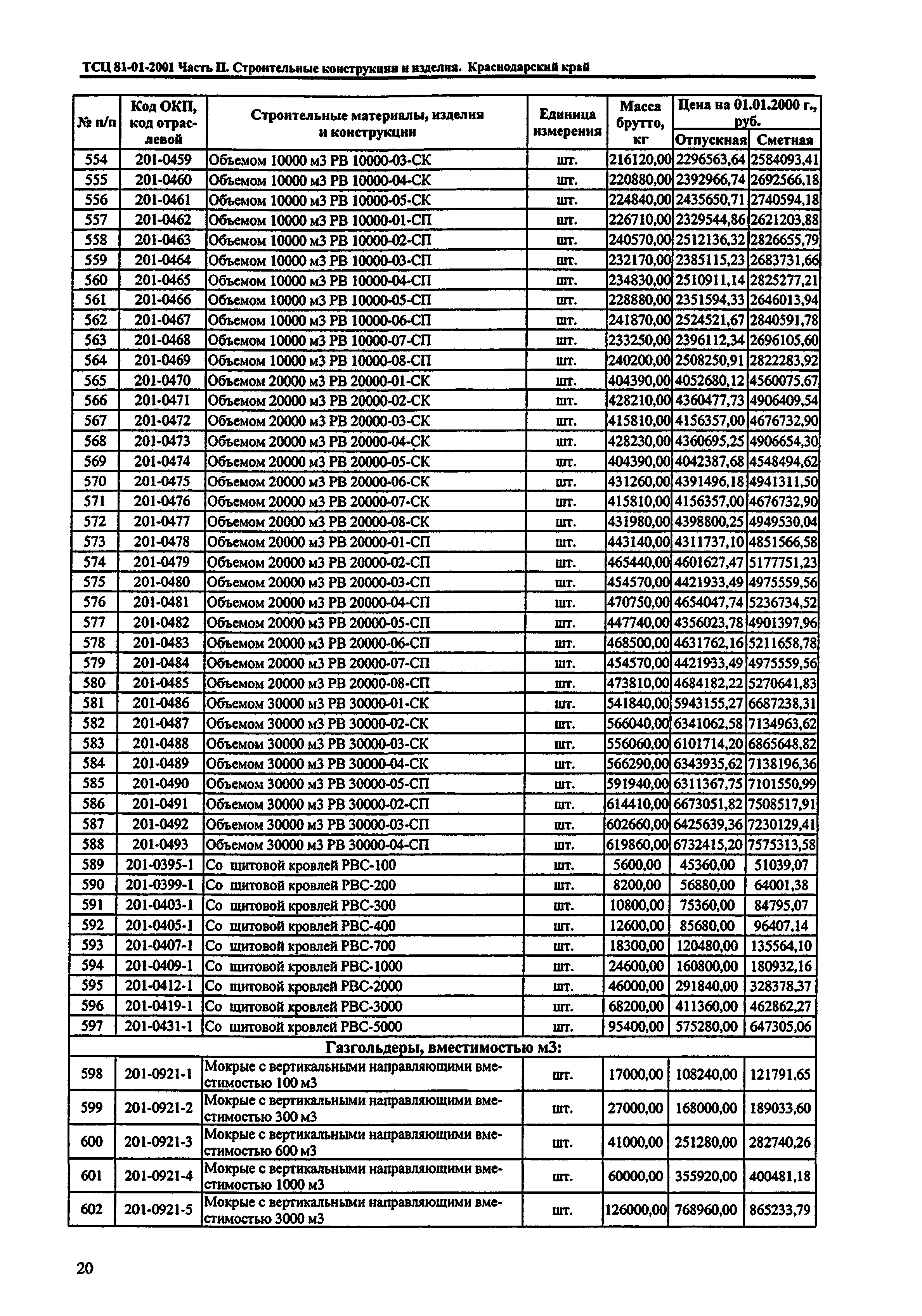 ТСЦ Краснодарский край 81-01-2001