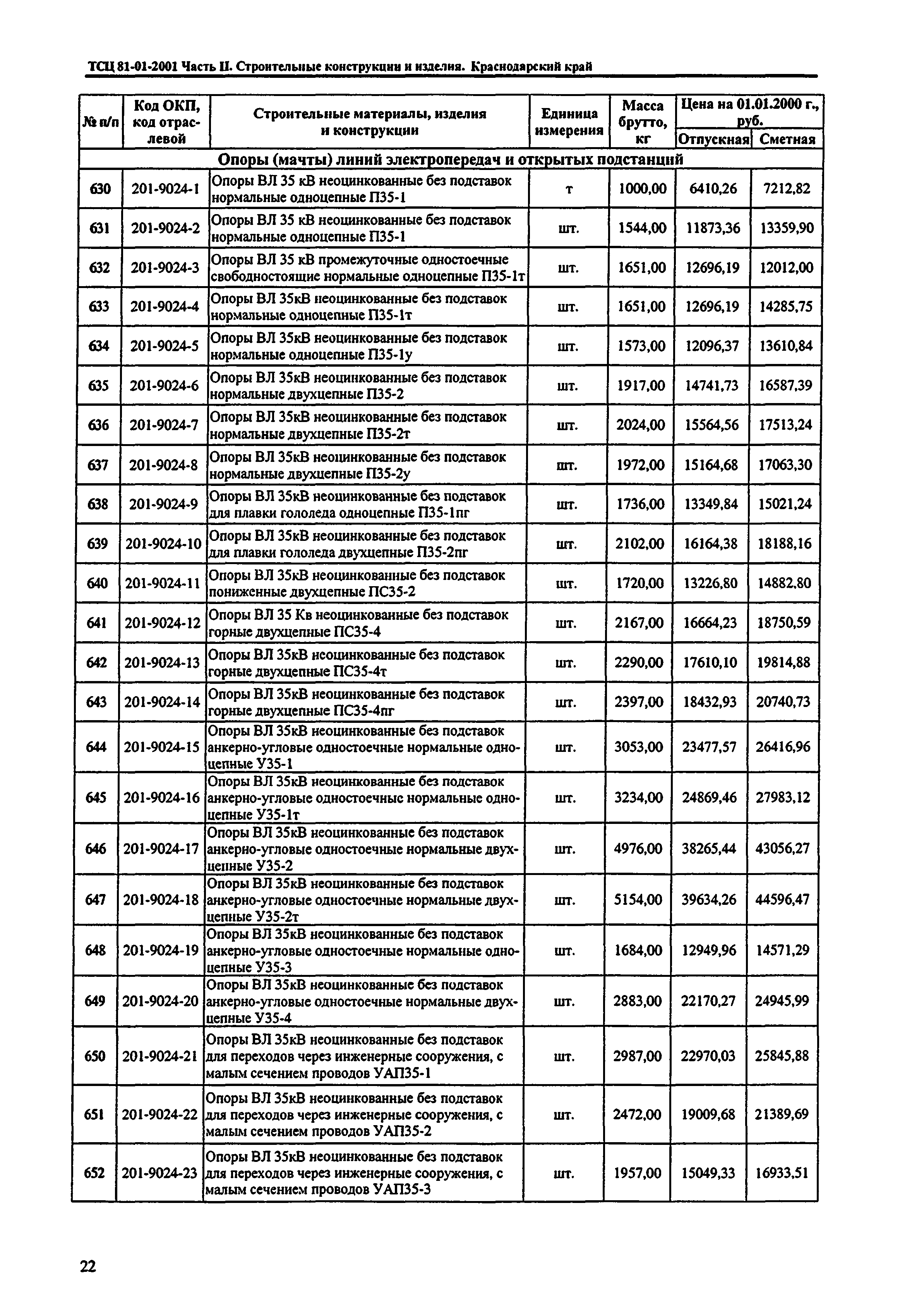 ТСЦ Краснодарский край 81-01-2001