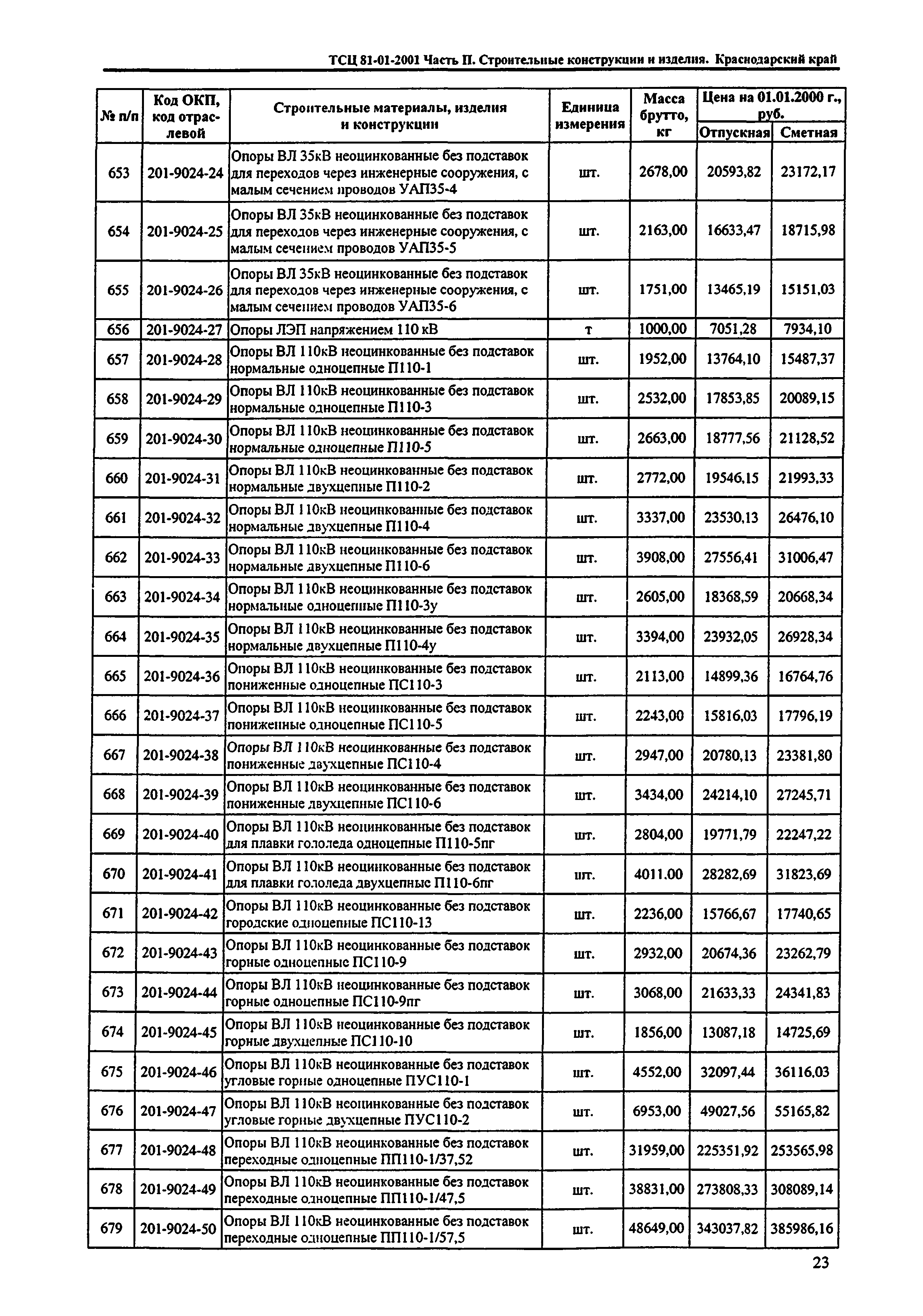 ТСЦ Краснодарский край 81-01-2001