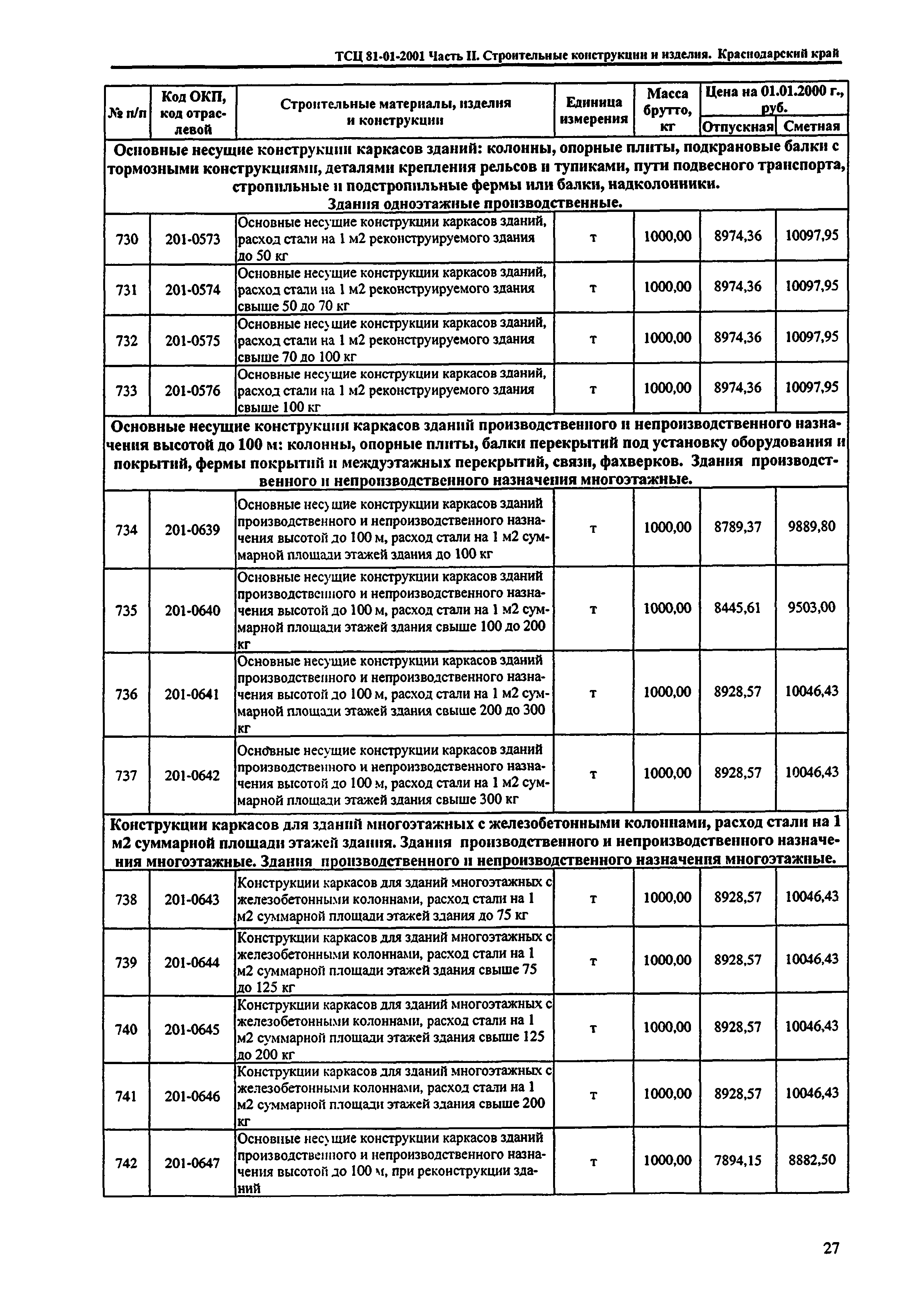 ТСЦ Краснодарский край 81-01-2001